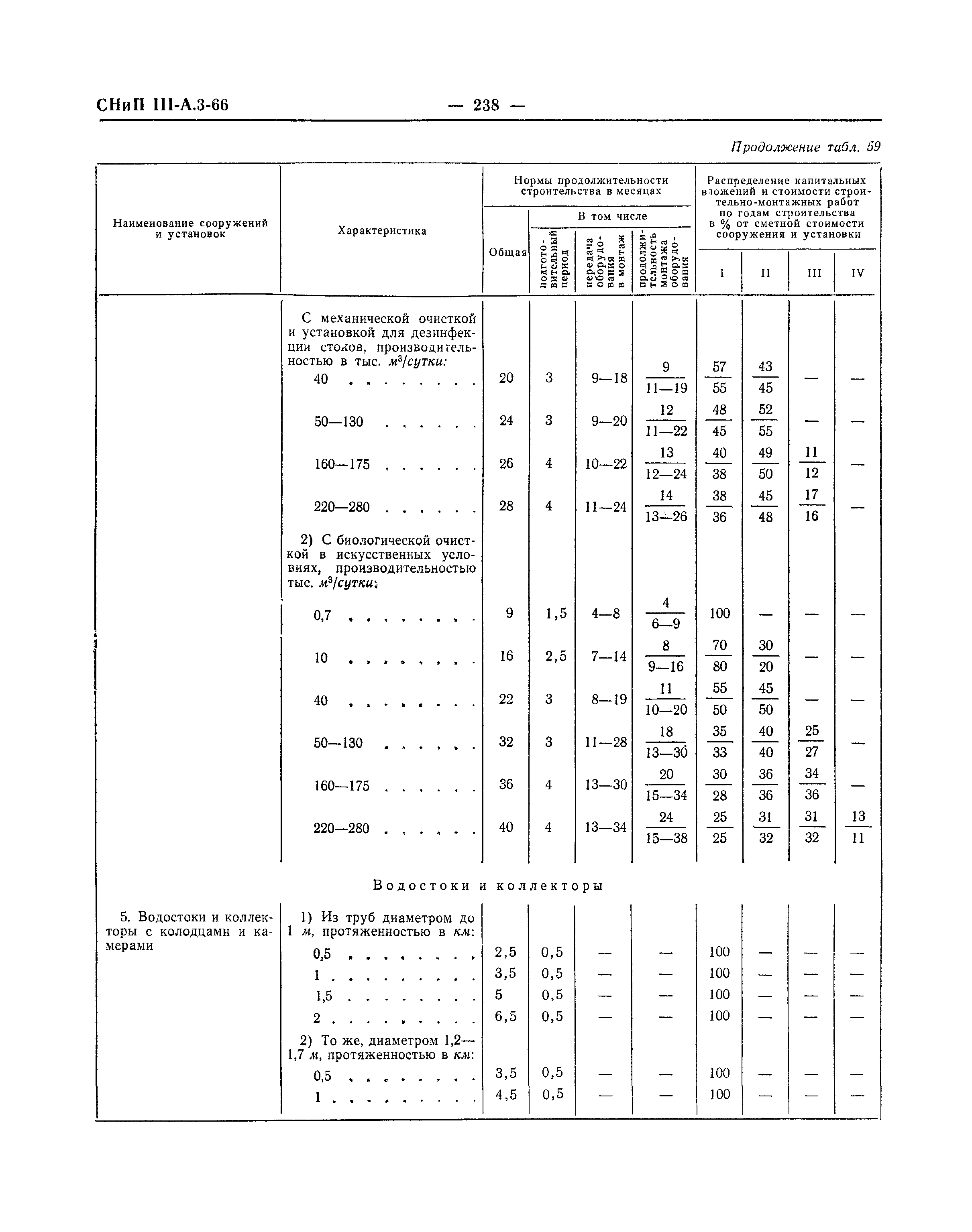 СНиП III-А.3-66