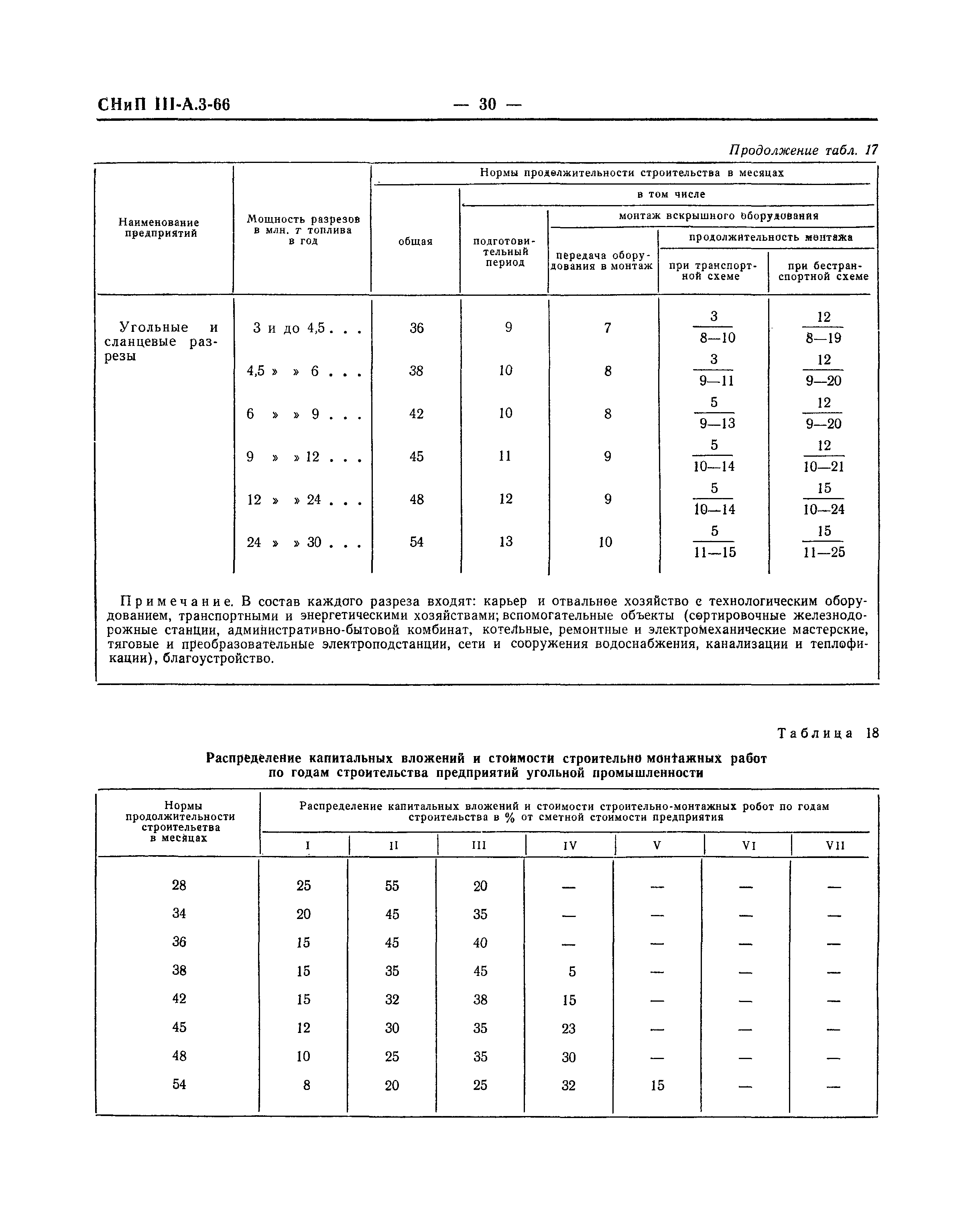 СНиП III-А.3-66