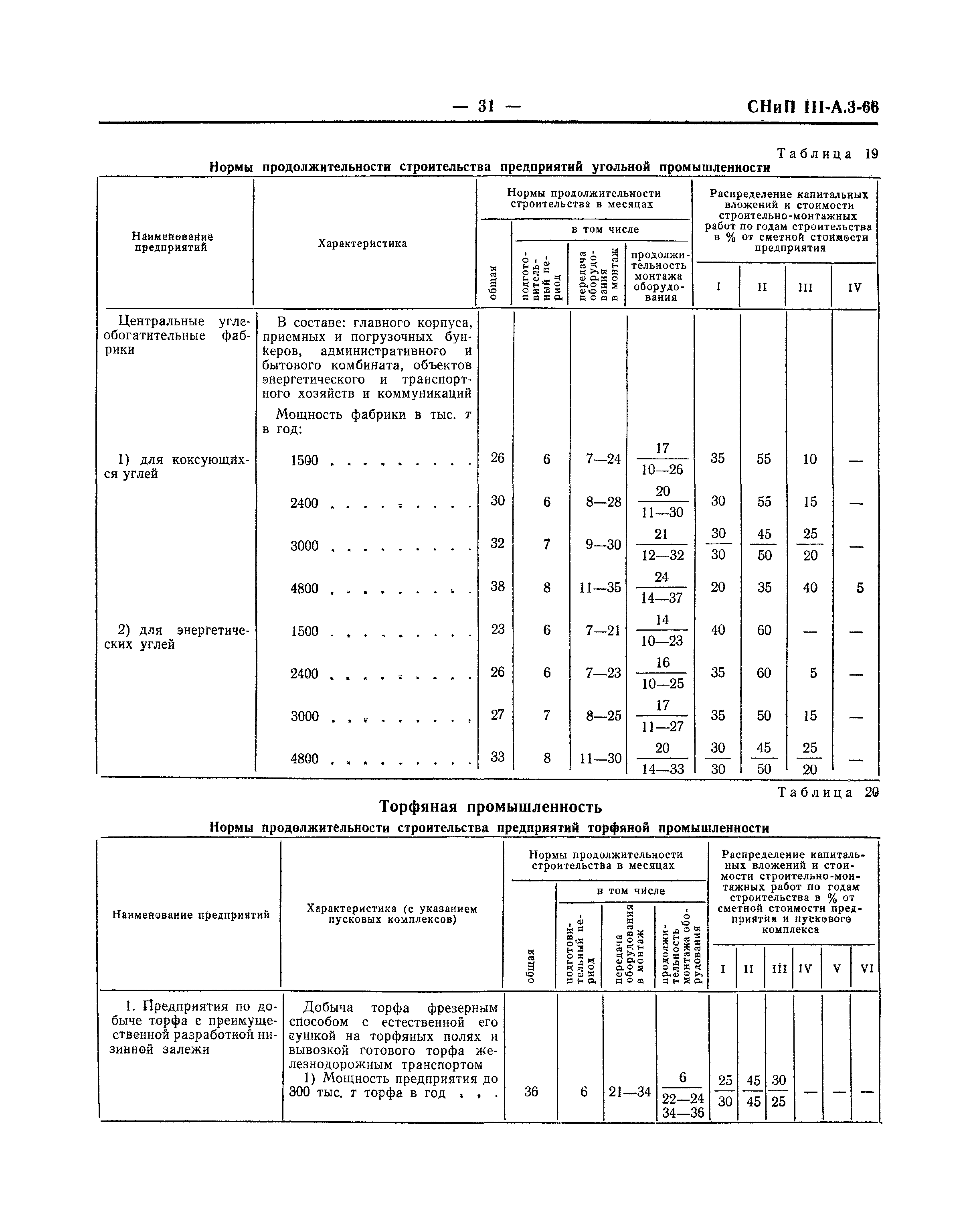 СНиП III-А.3-66