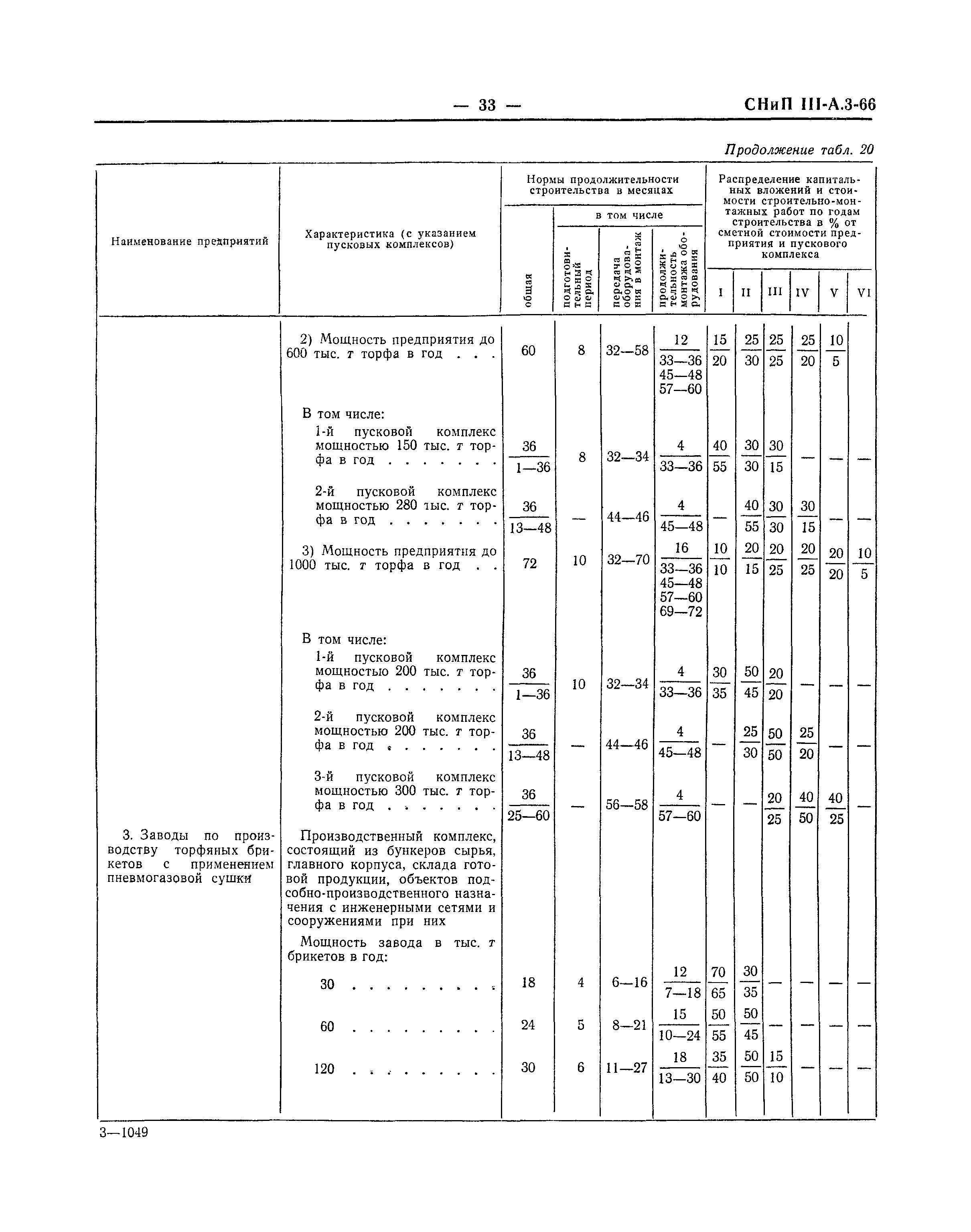 СНиП III-А.3-66