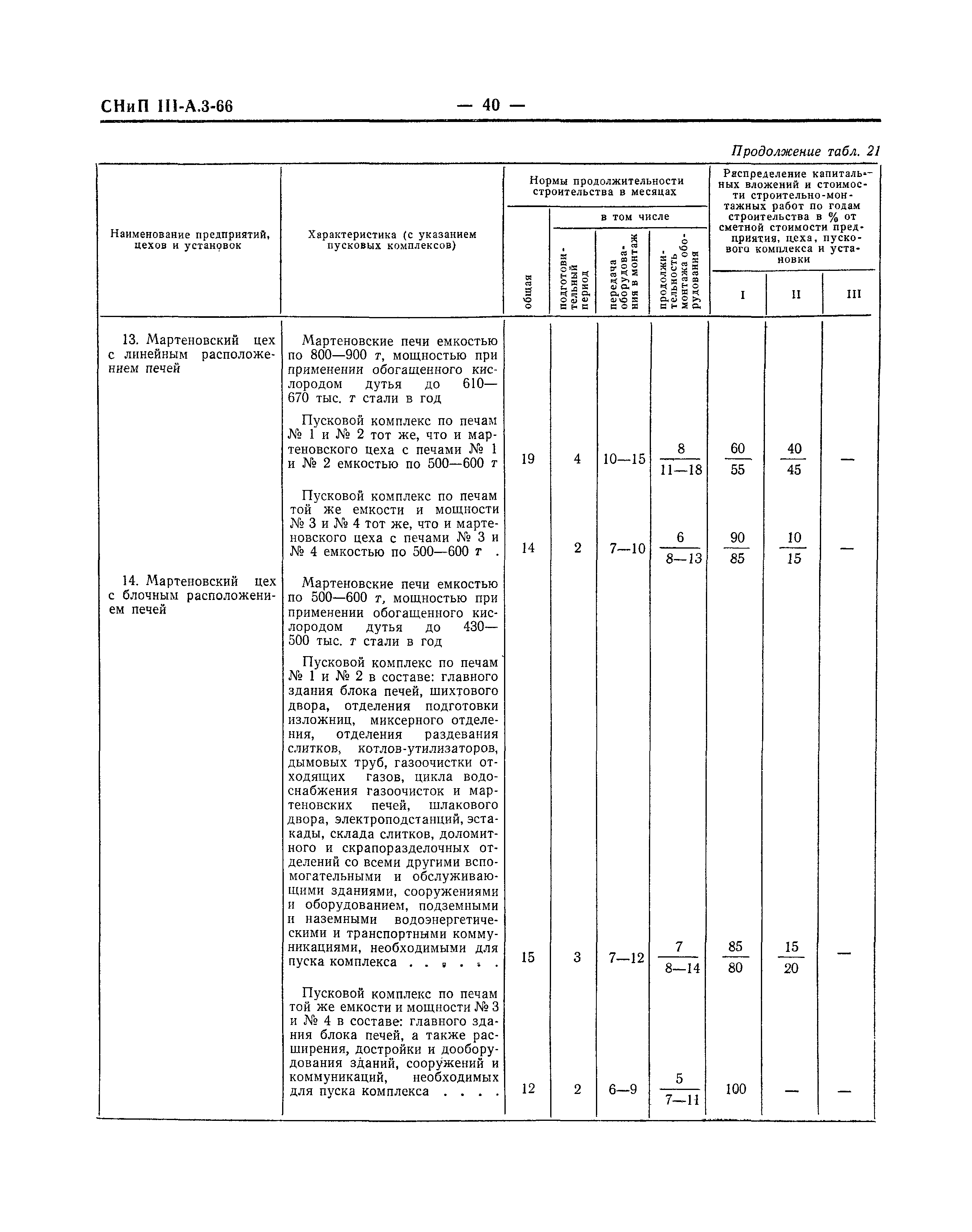 СНиП III-А.3-66