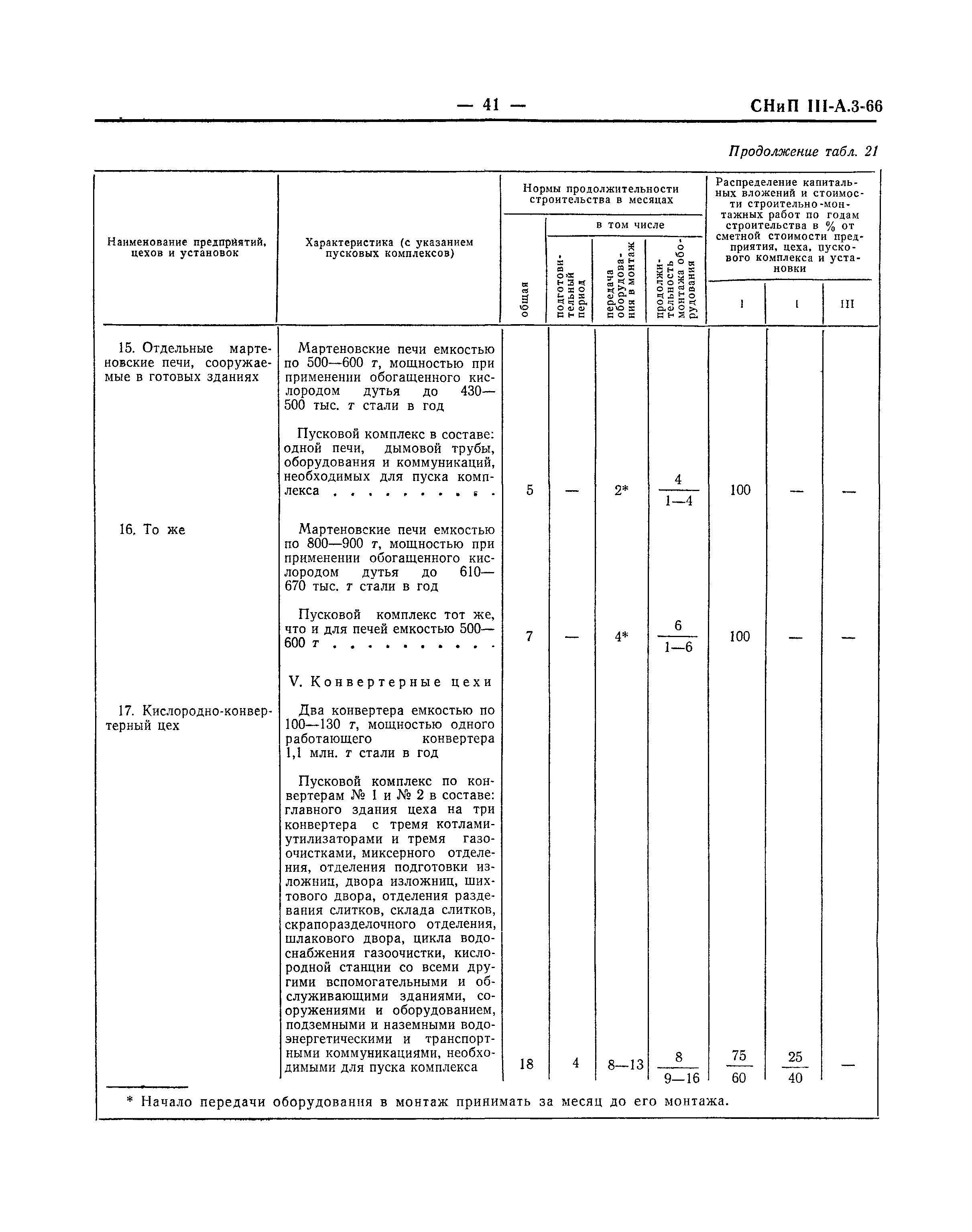 СНиП III-А.3-66