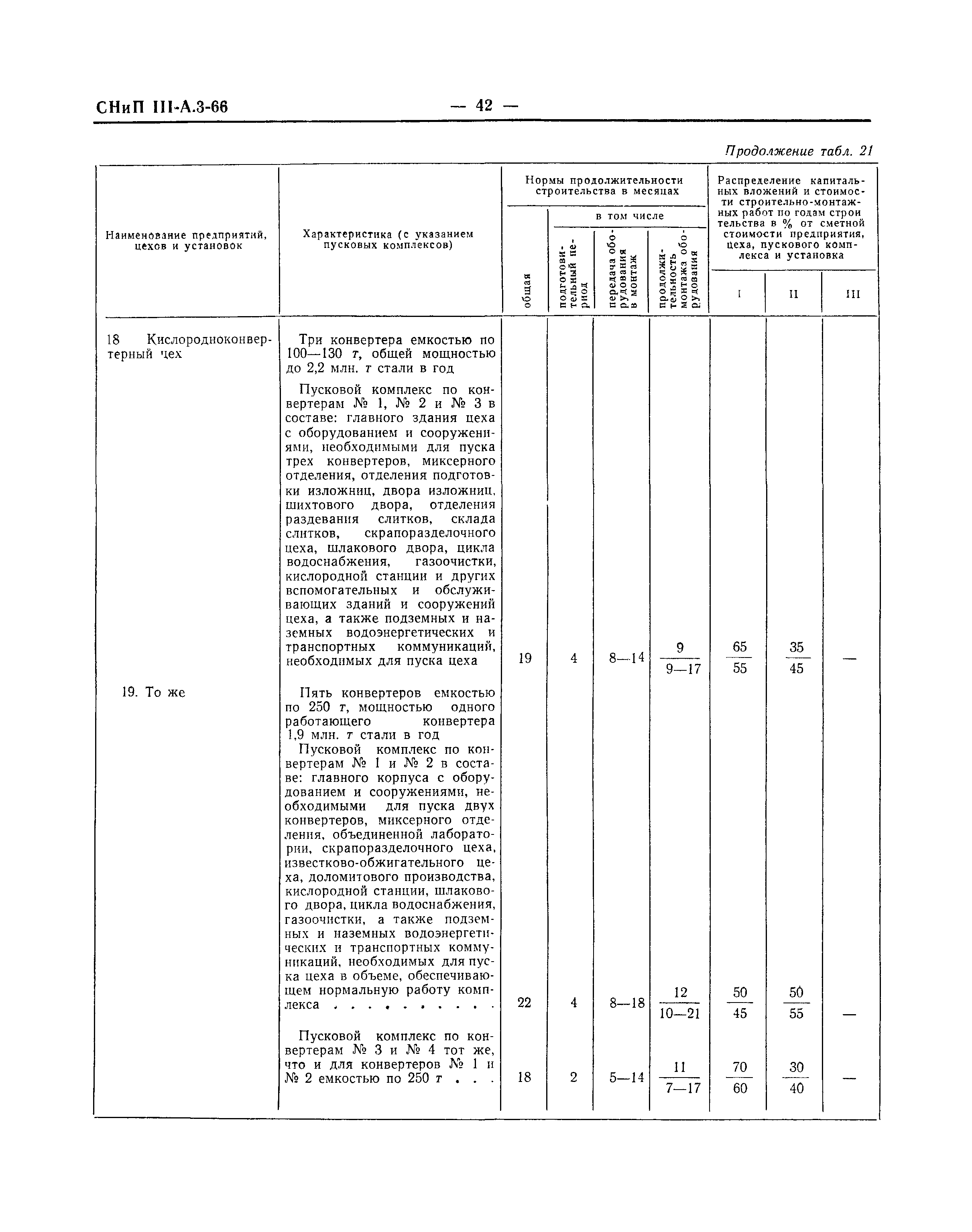 СНиП III-А.3-66