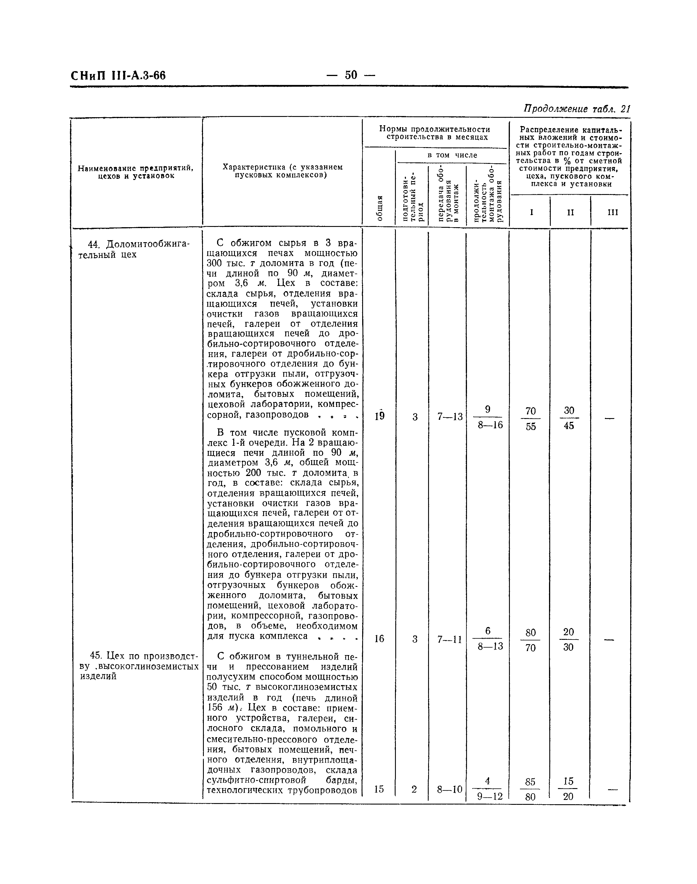 СНиП III-А.3-66