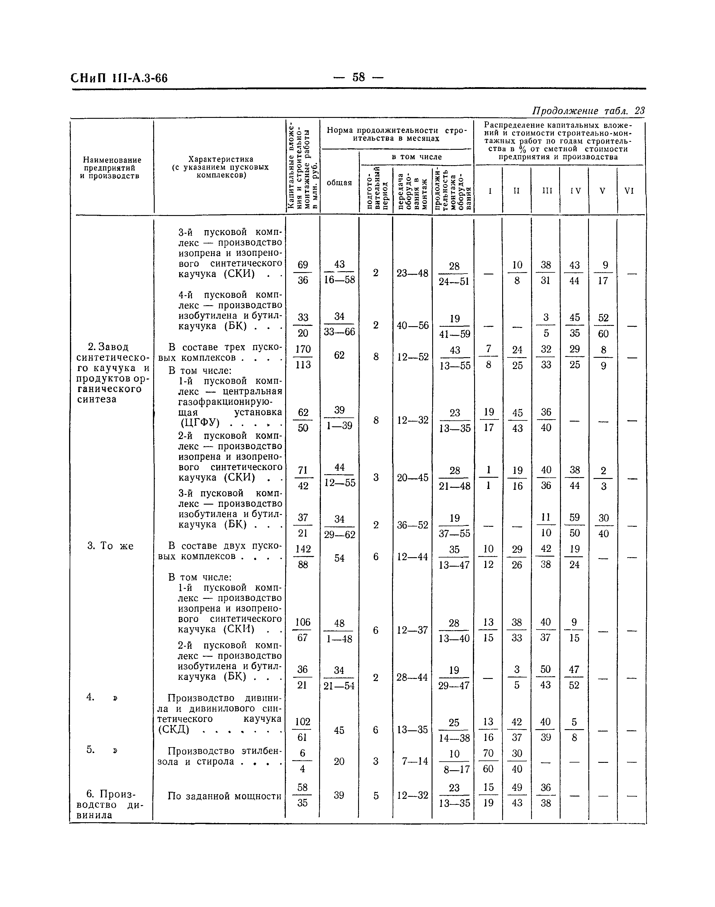 СНиП III-А.3-66