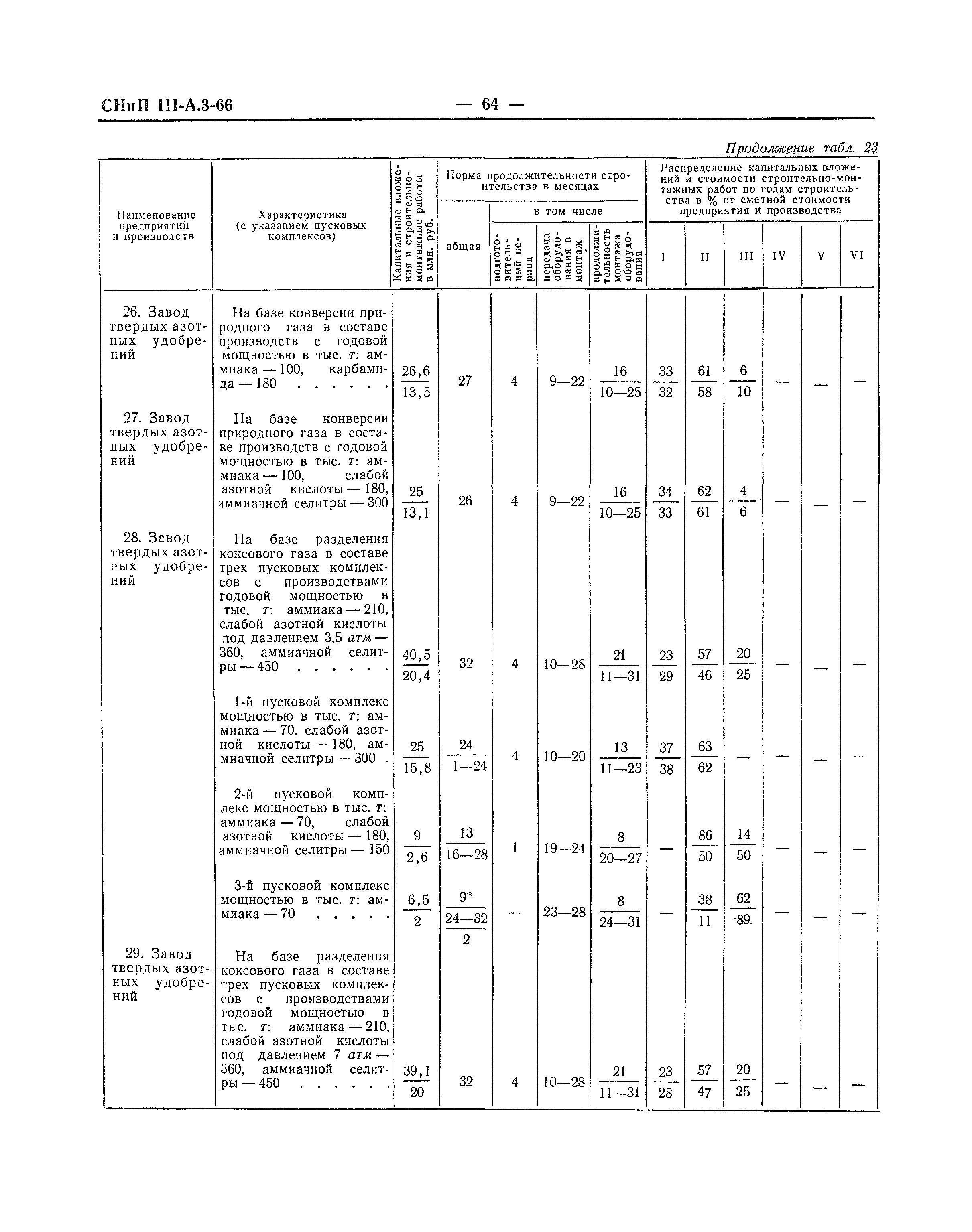 СНиП III-А.3-66