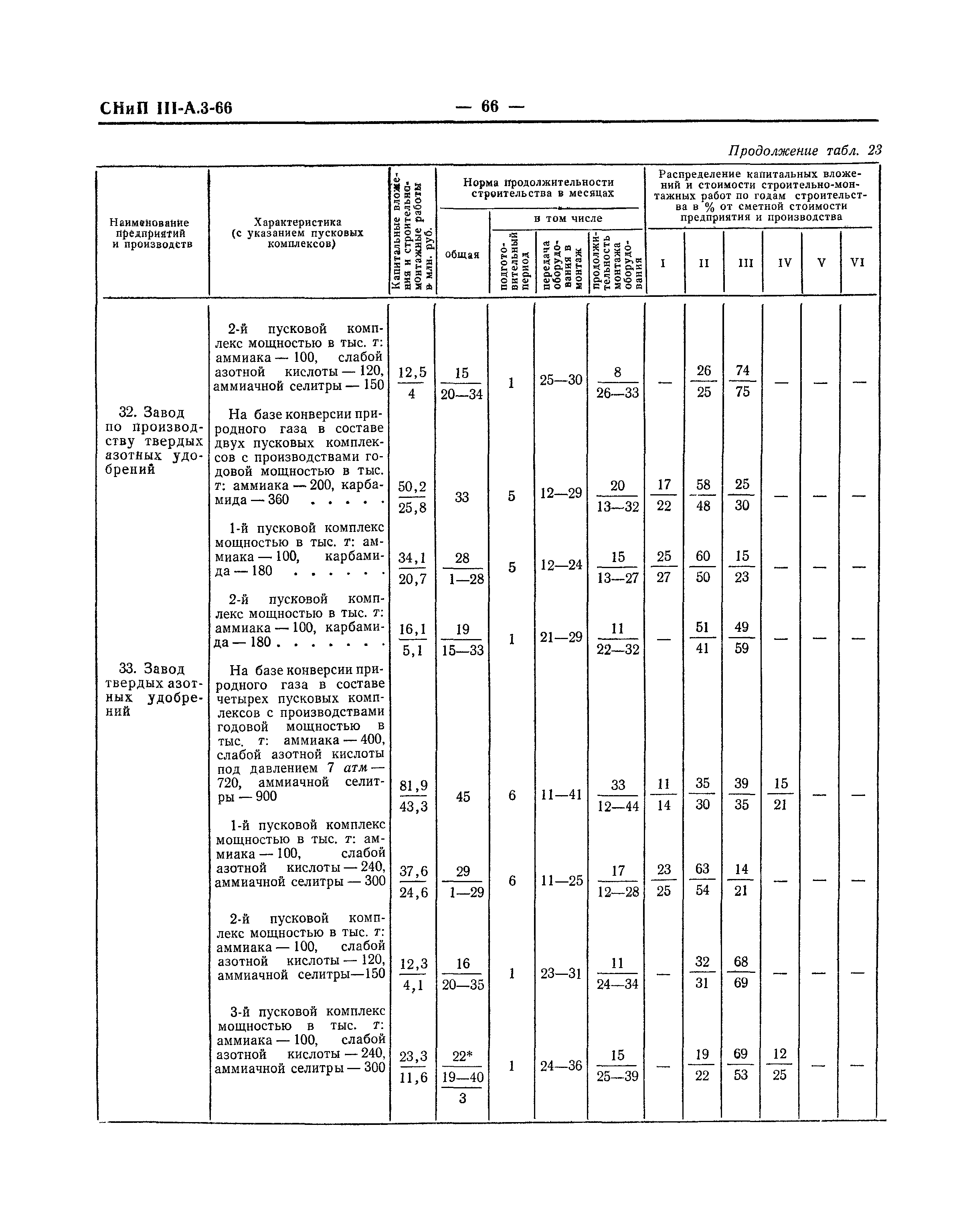 СНиП III-А.3-66