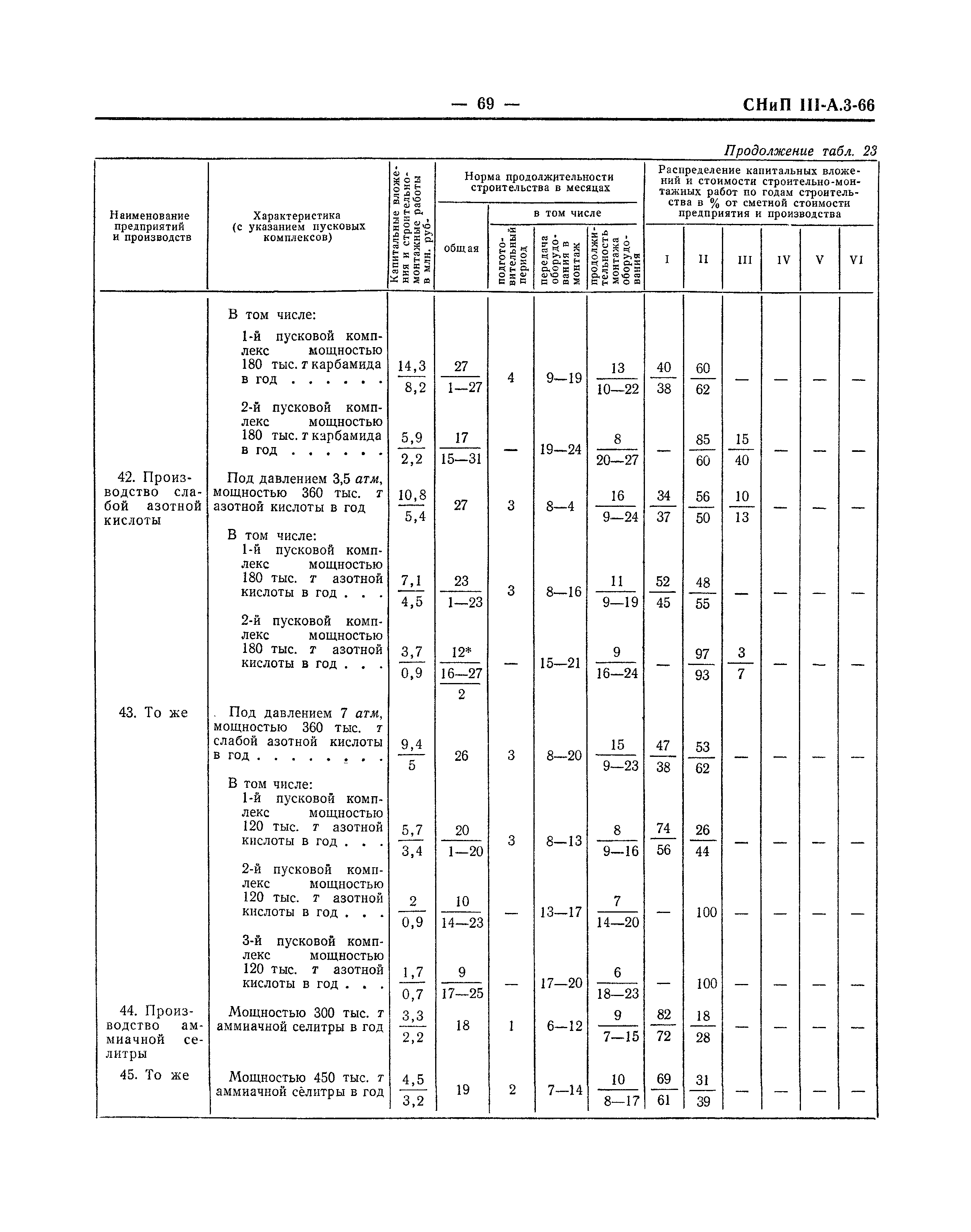 СНиП III-А.3-66