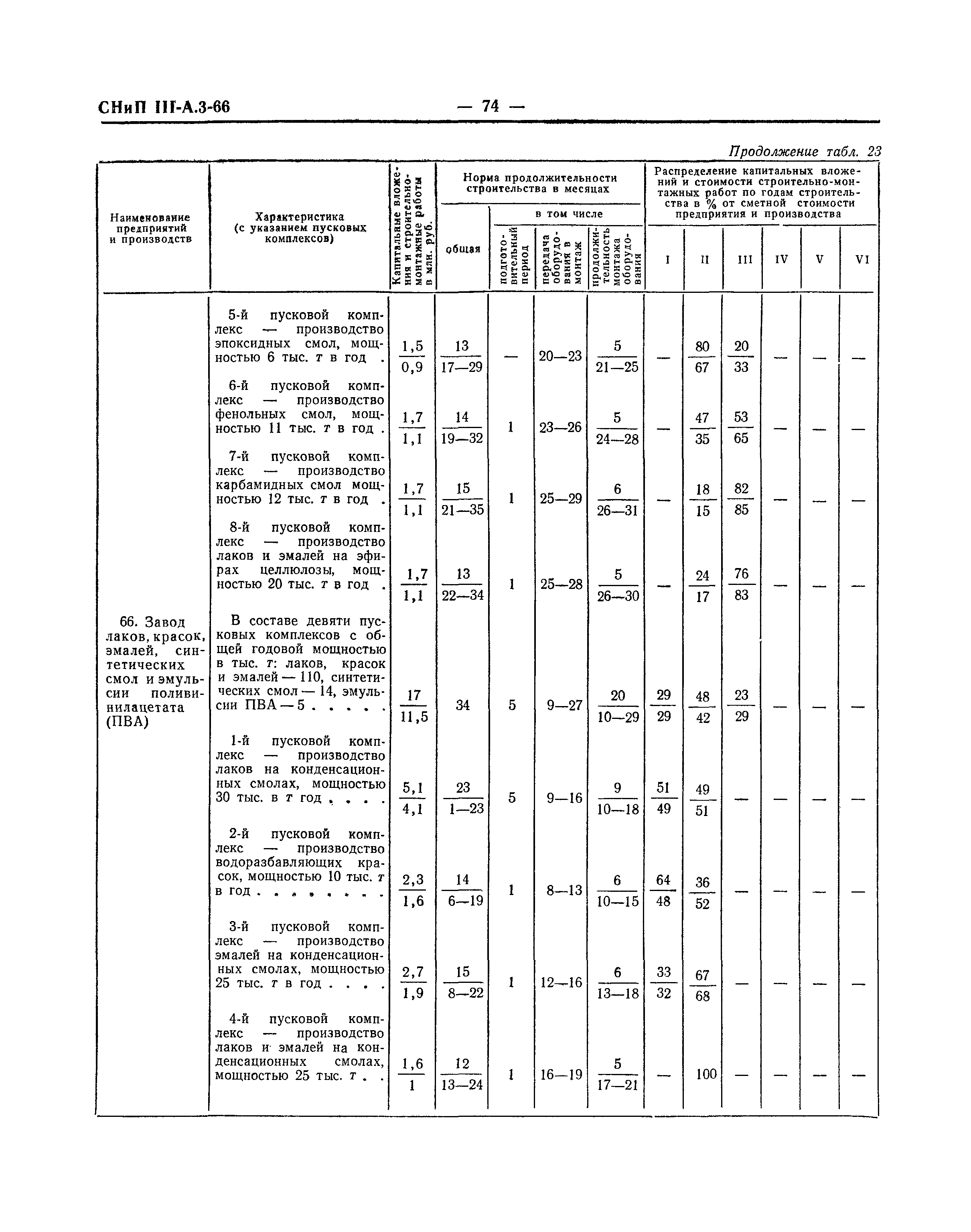 СНиП III-А.3-66