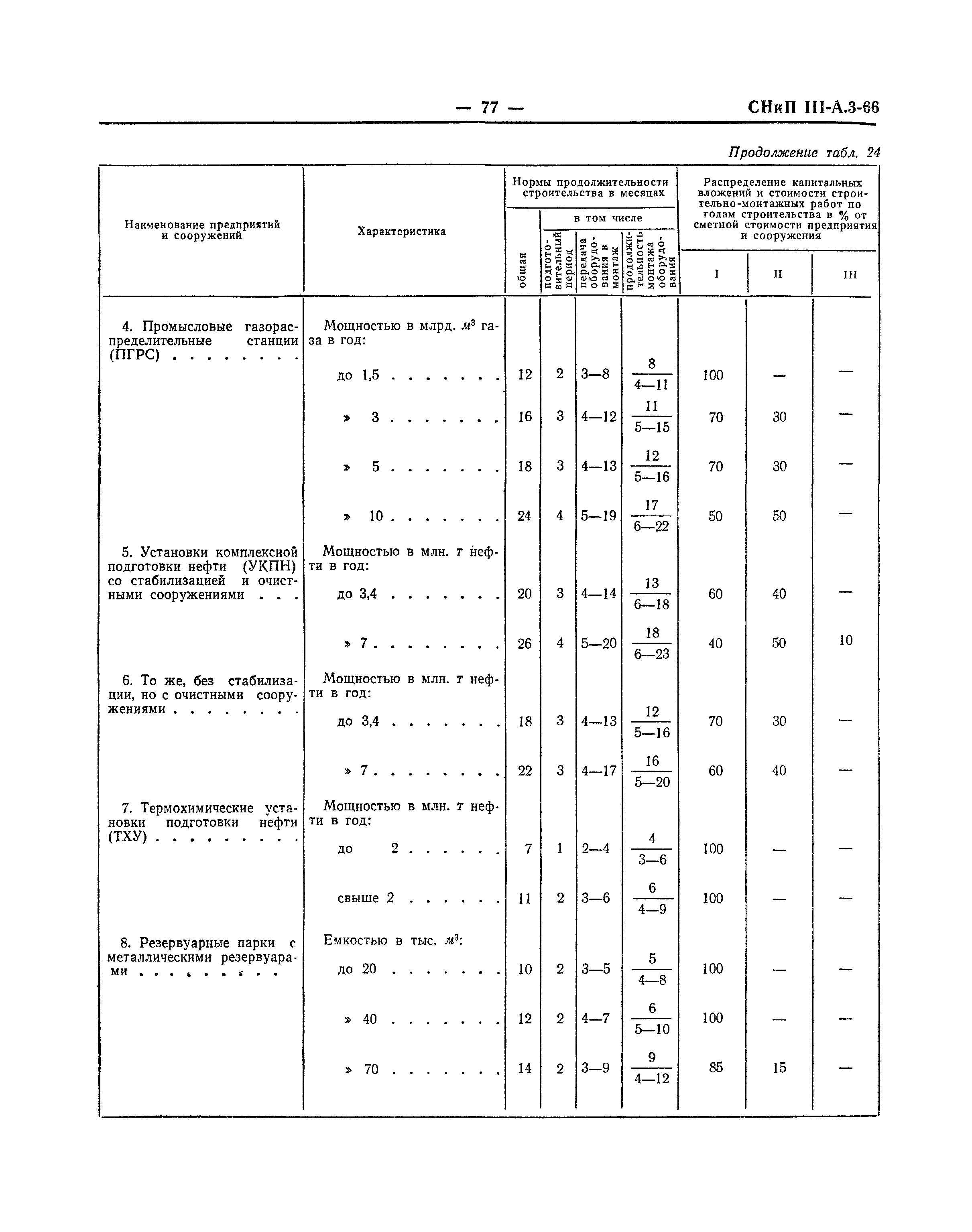 СНиП III-А.3-66