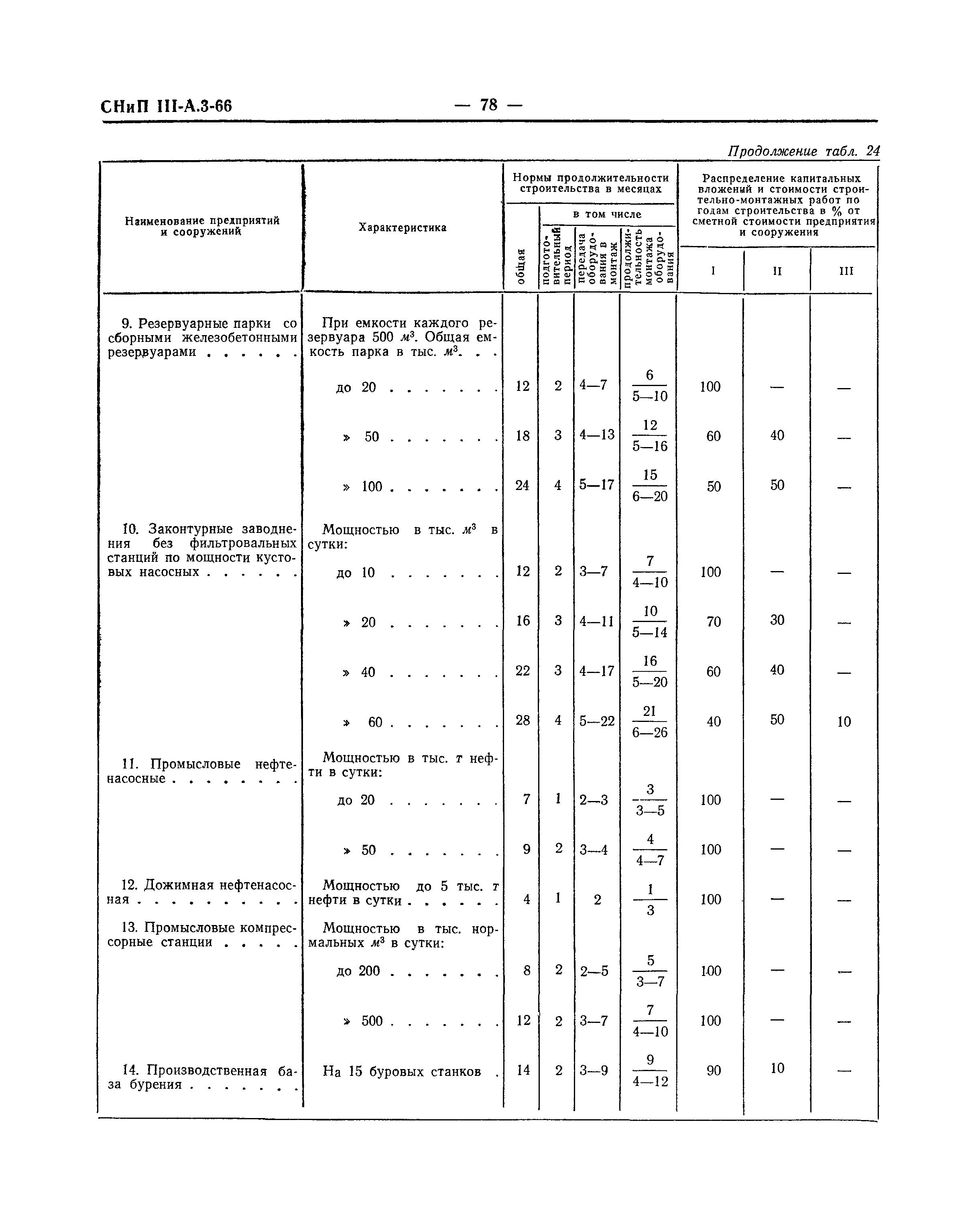 СНиП III-А.3-66