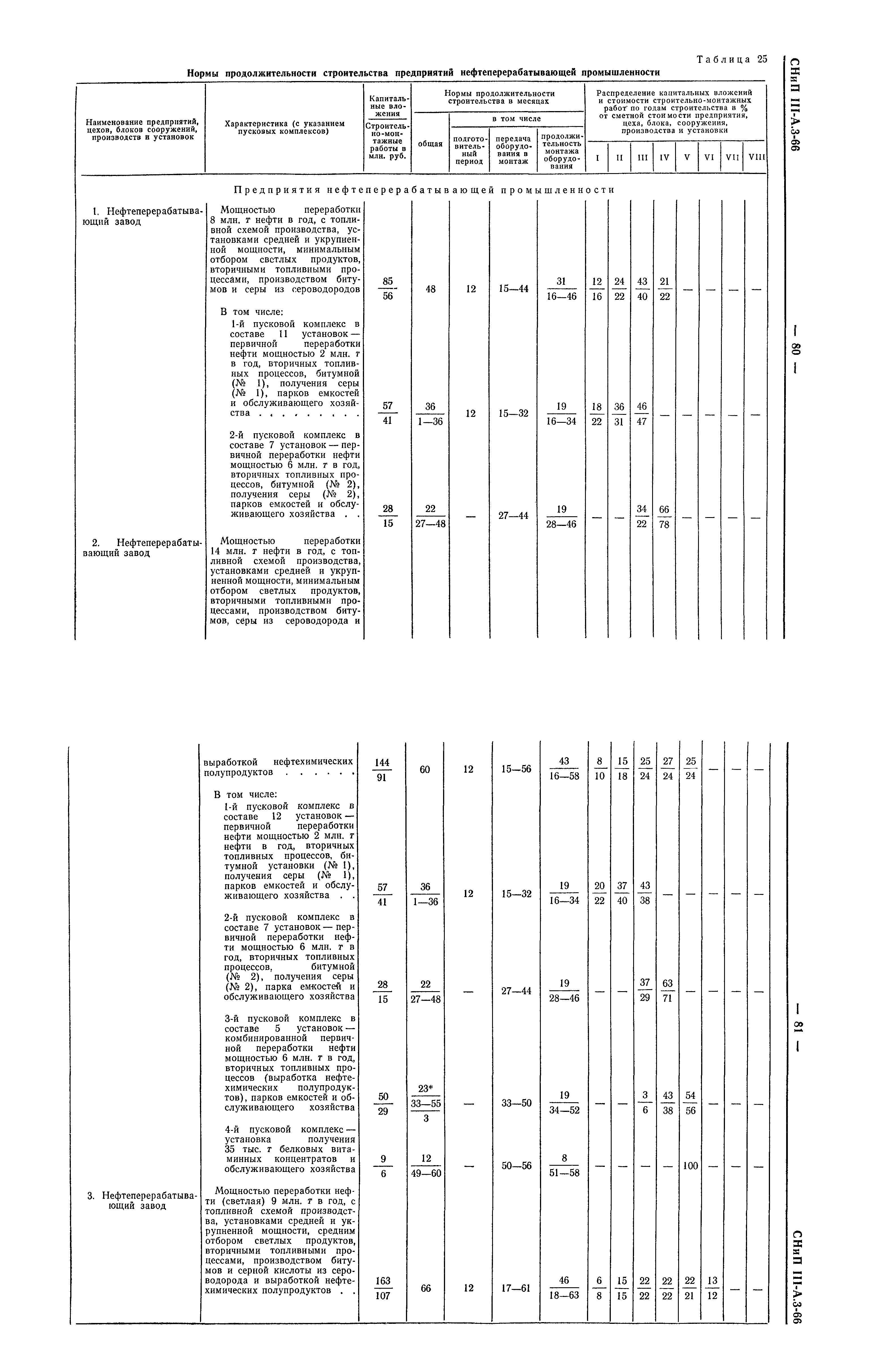 СНиП III-А.3-66