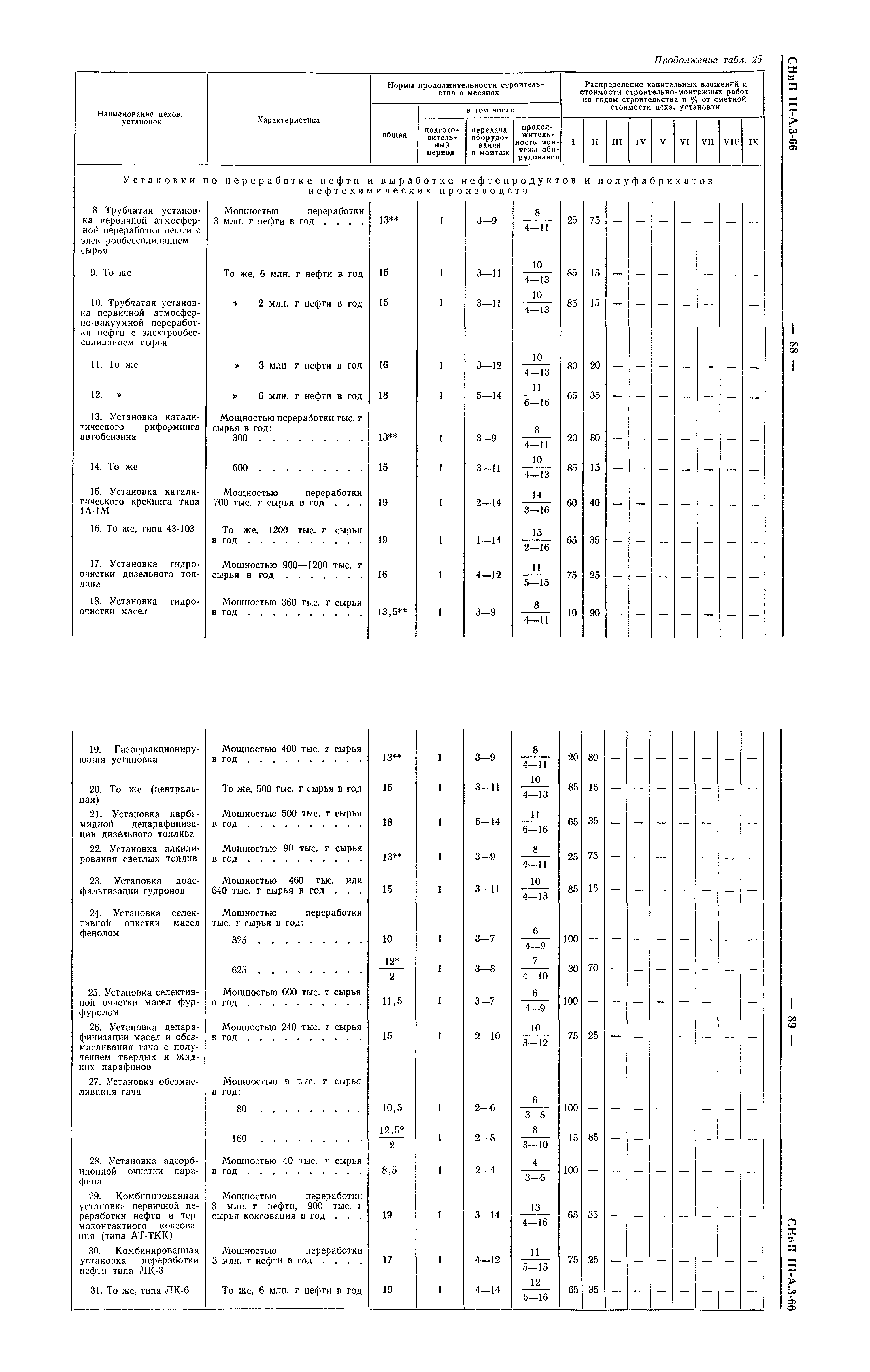 СНиП III-А.3-66