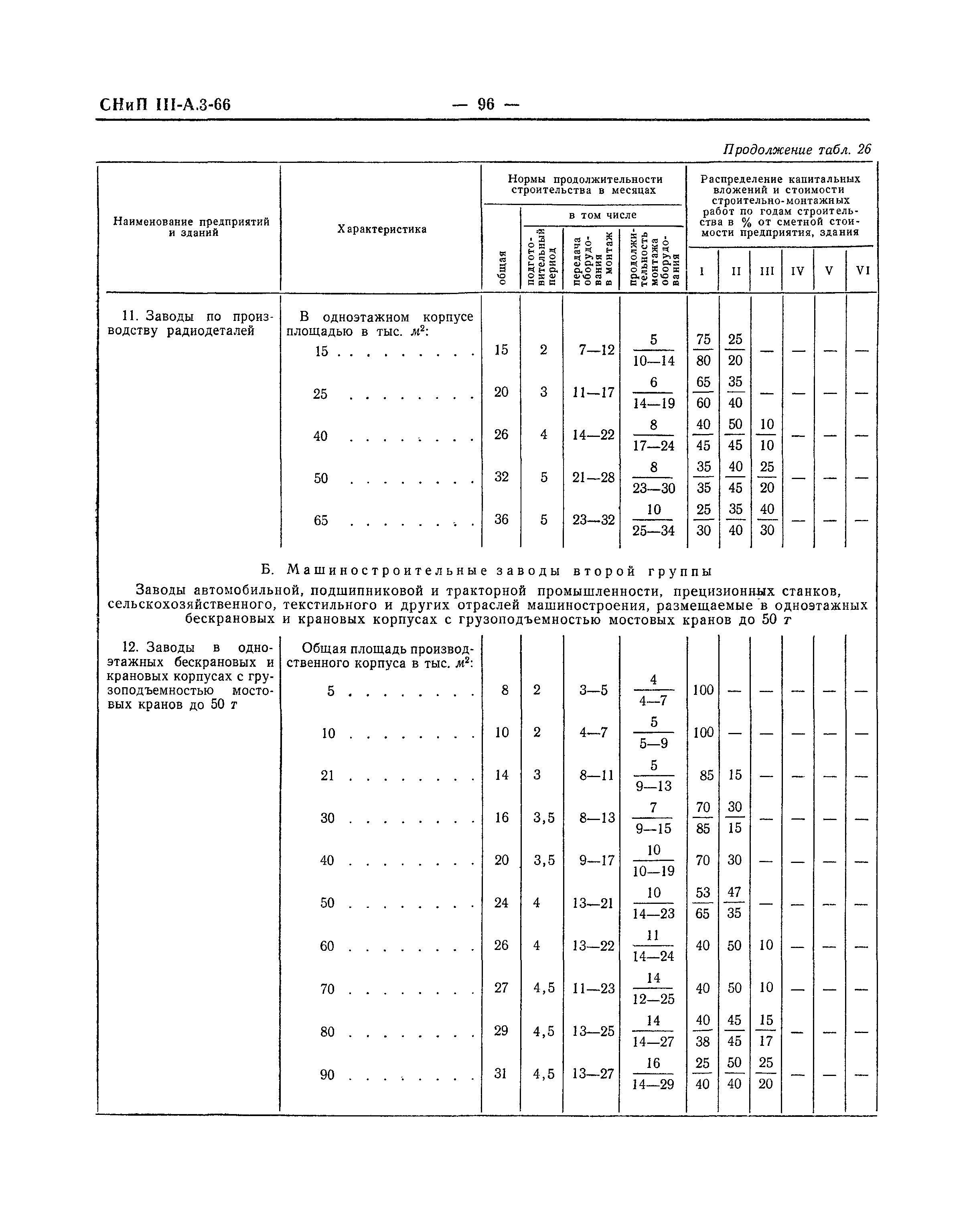 СНиП III-А.3-66