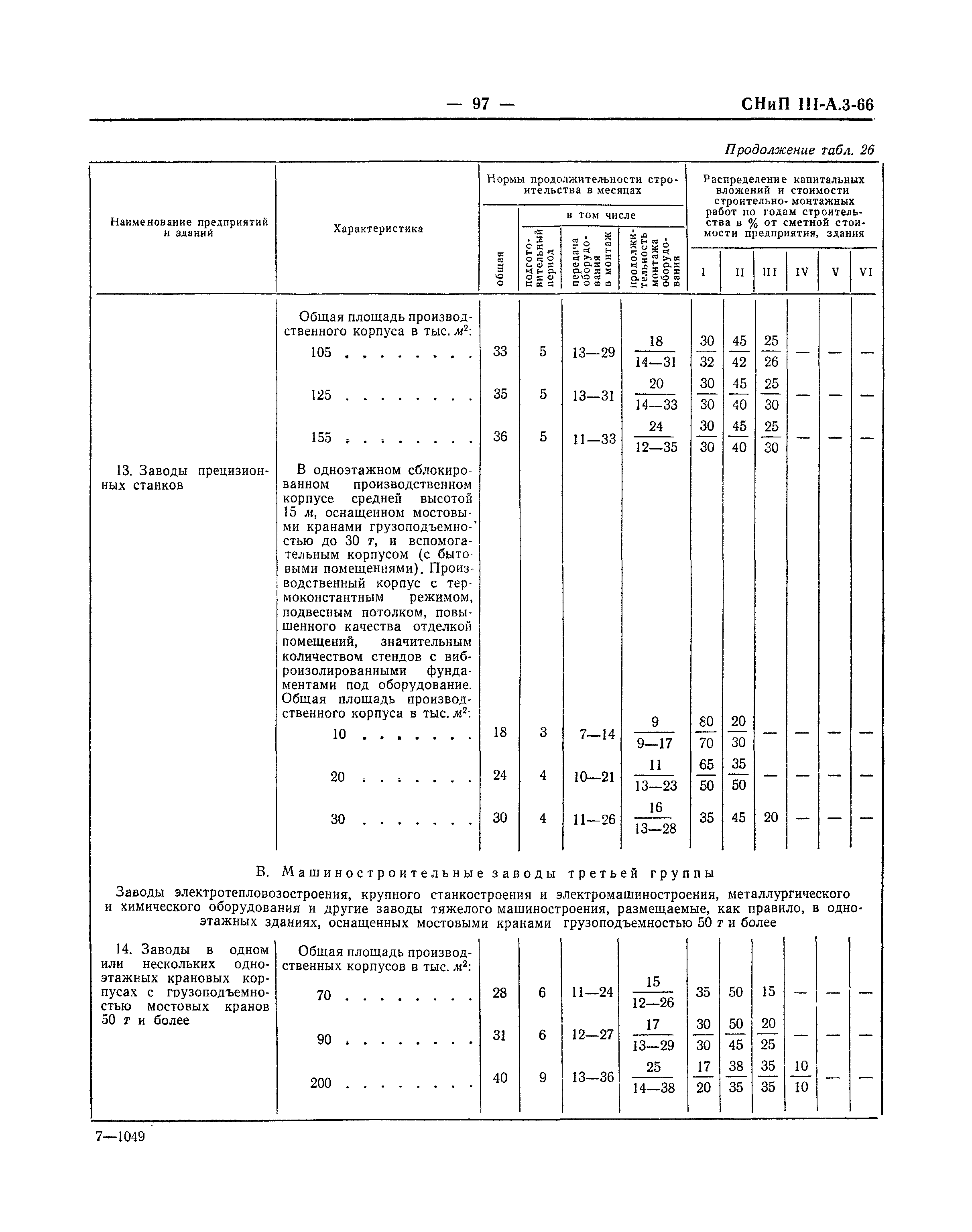 СНиП III-А.3-66