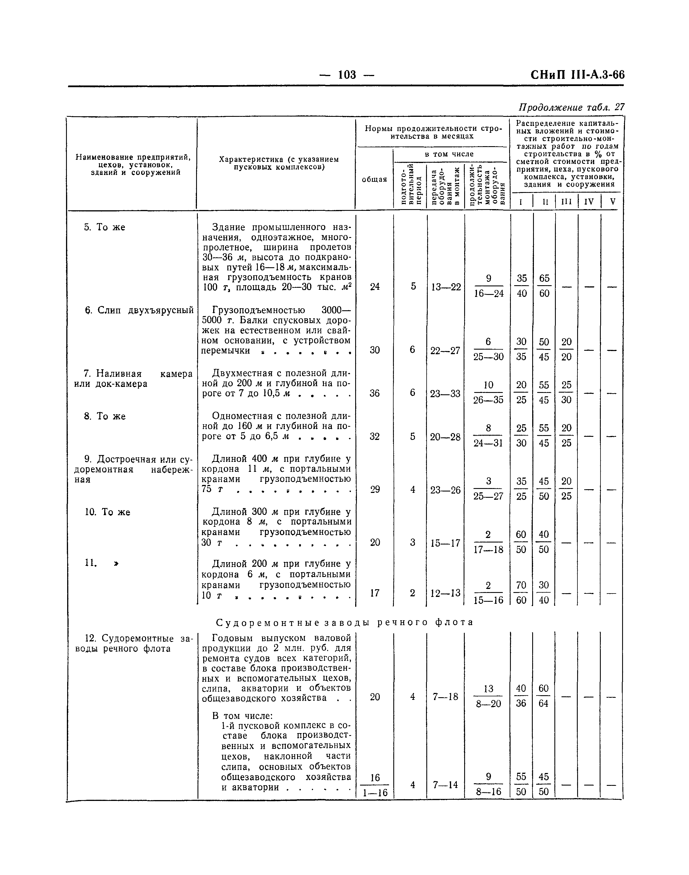 СНиП III-А.3-66