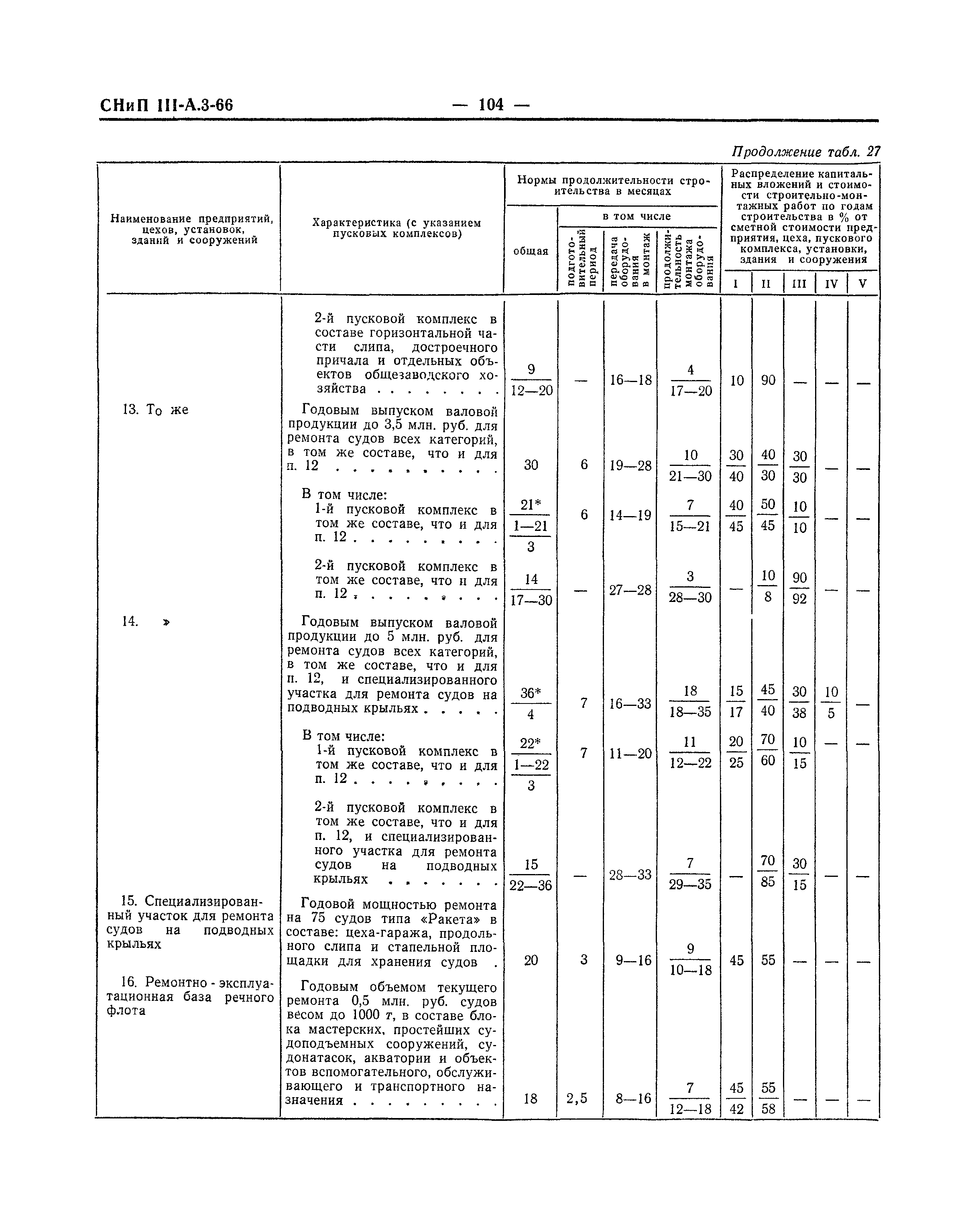 СНиП III-А.3-66