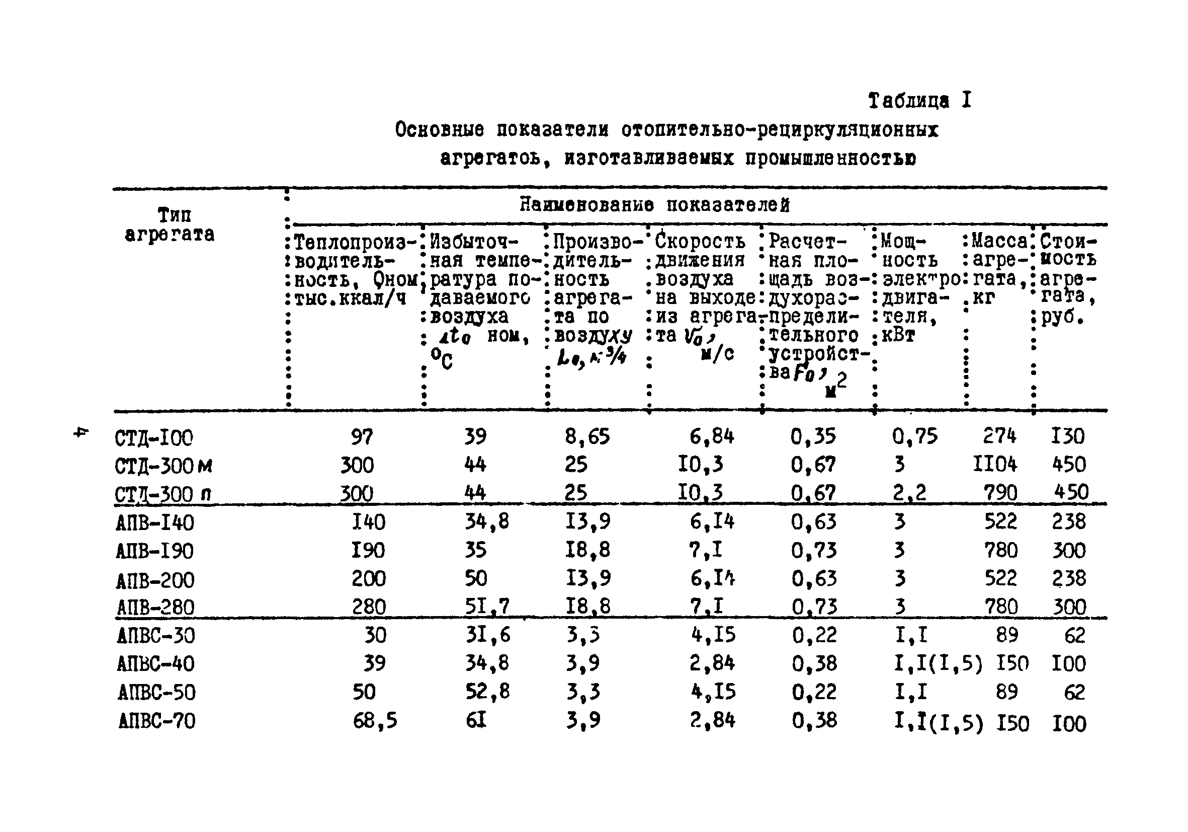 А3-840