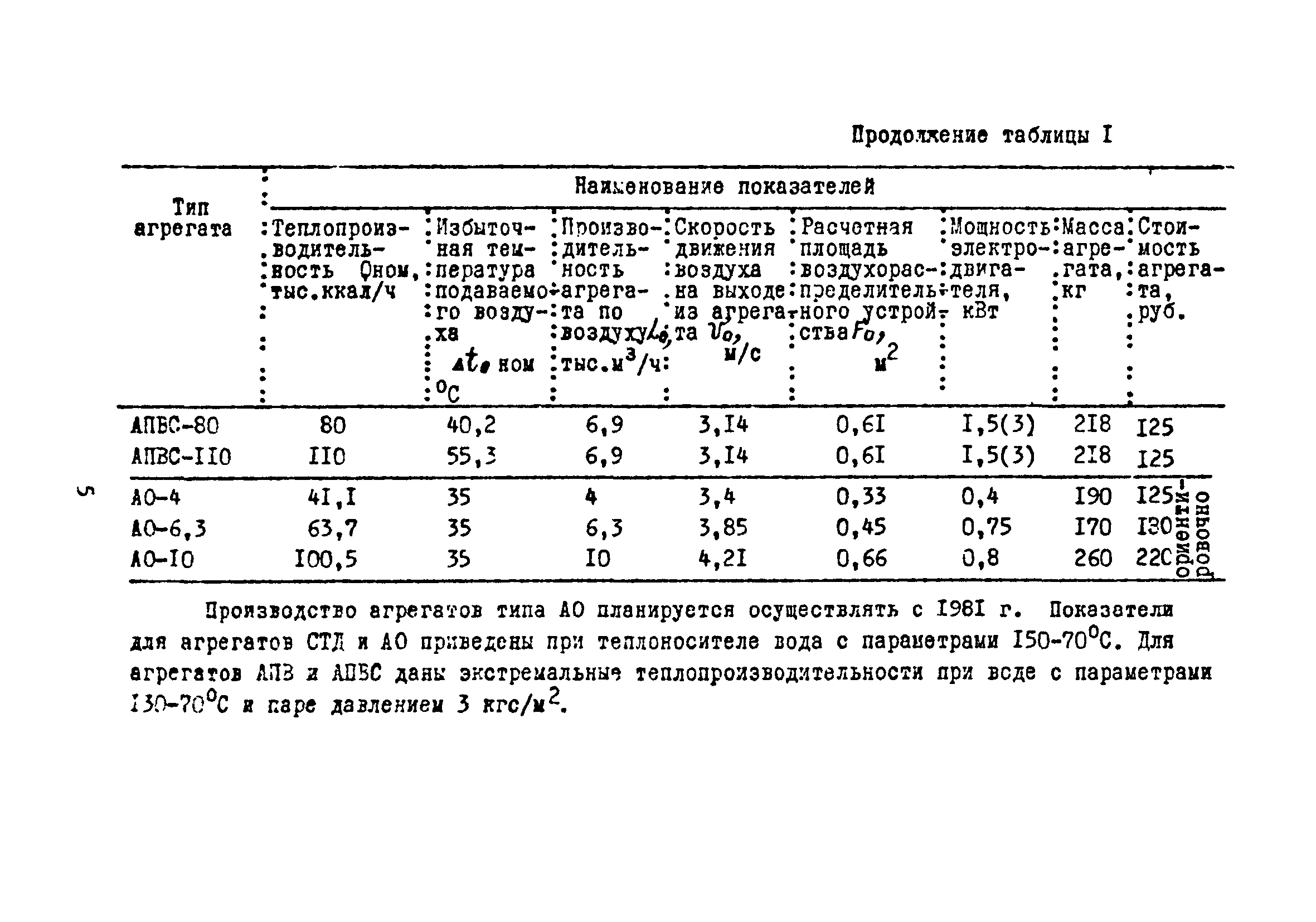 А3-840