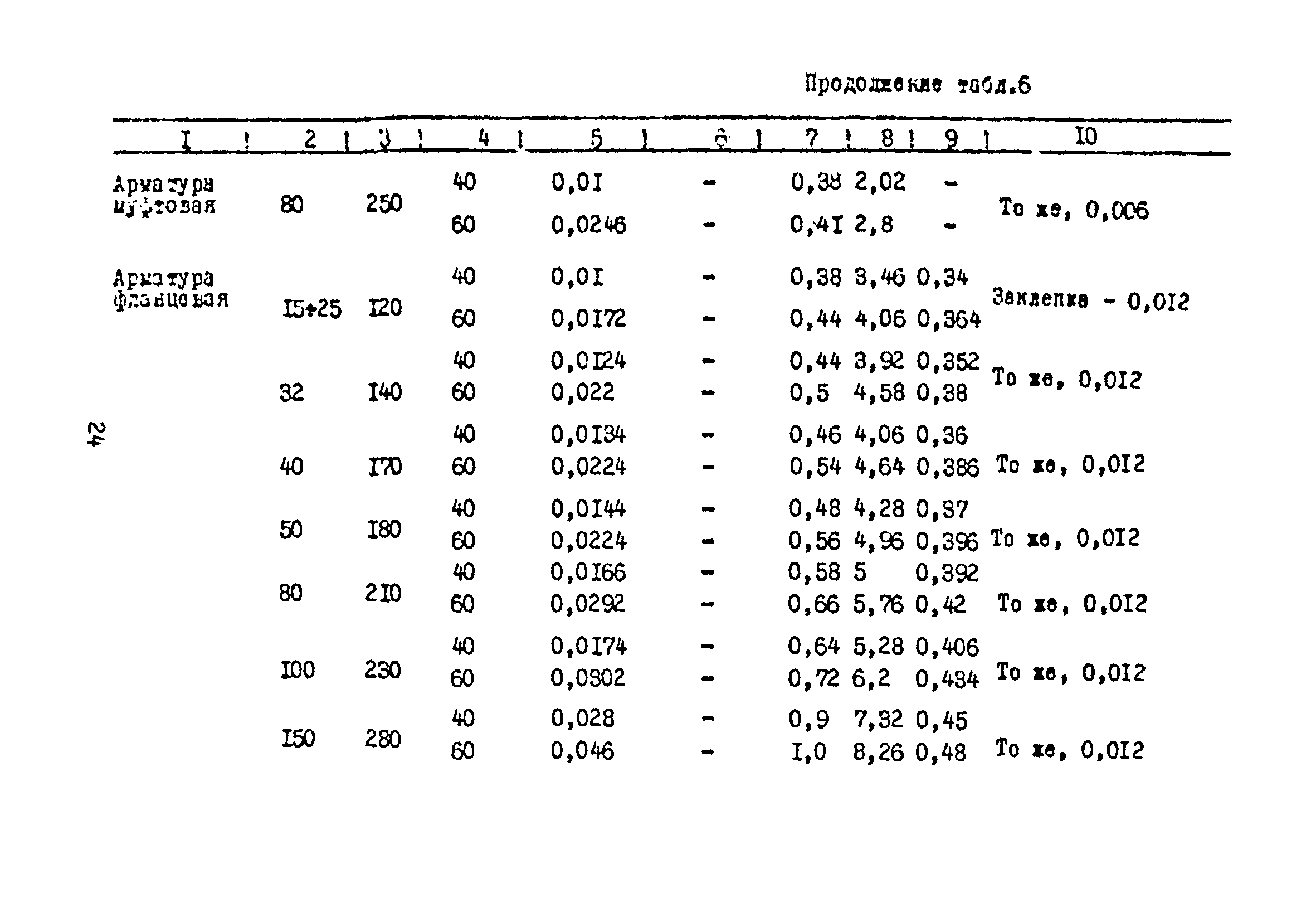 Ж3-96