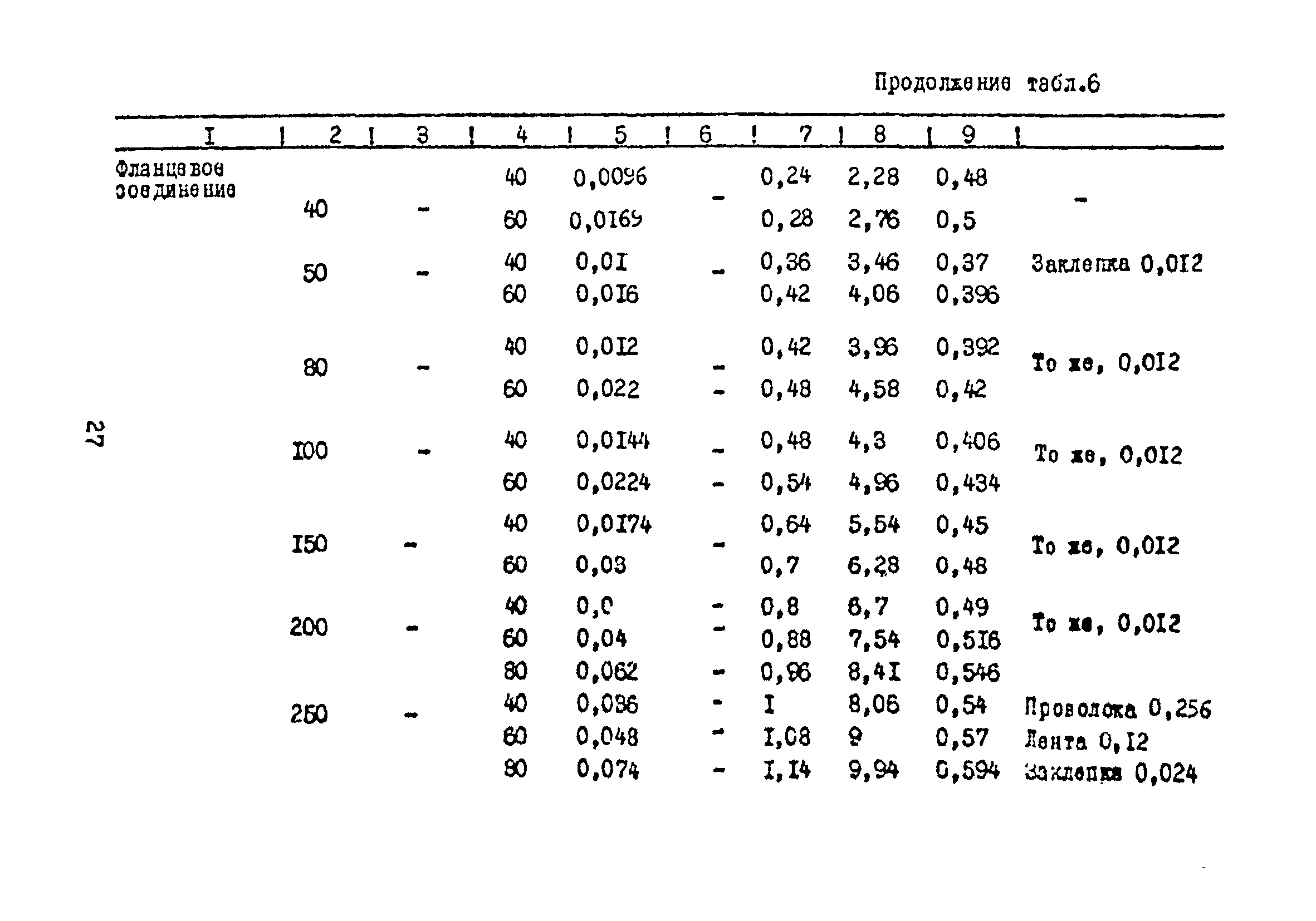 Ж3-96