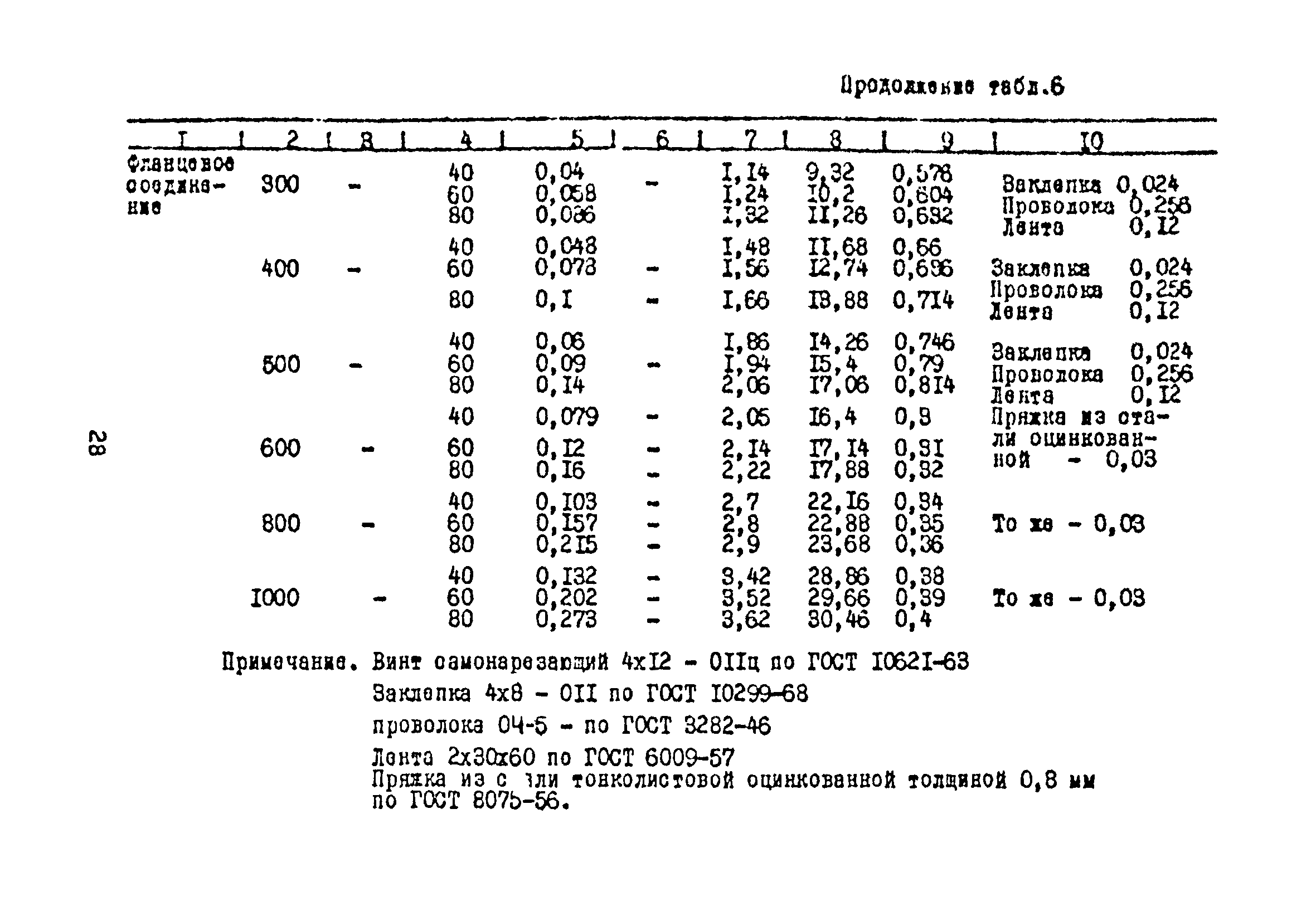 Ж3-96