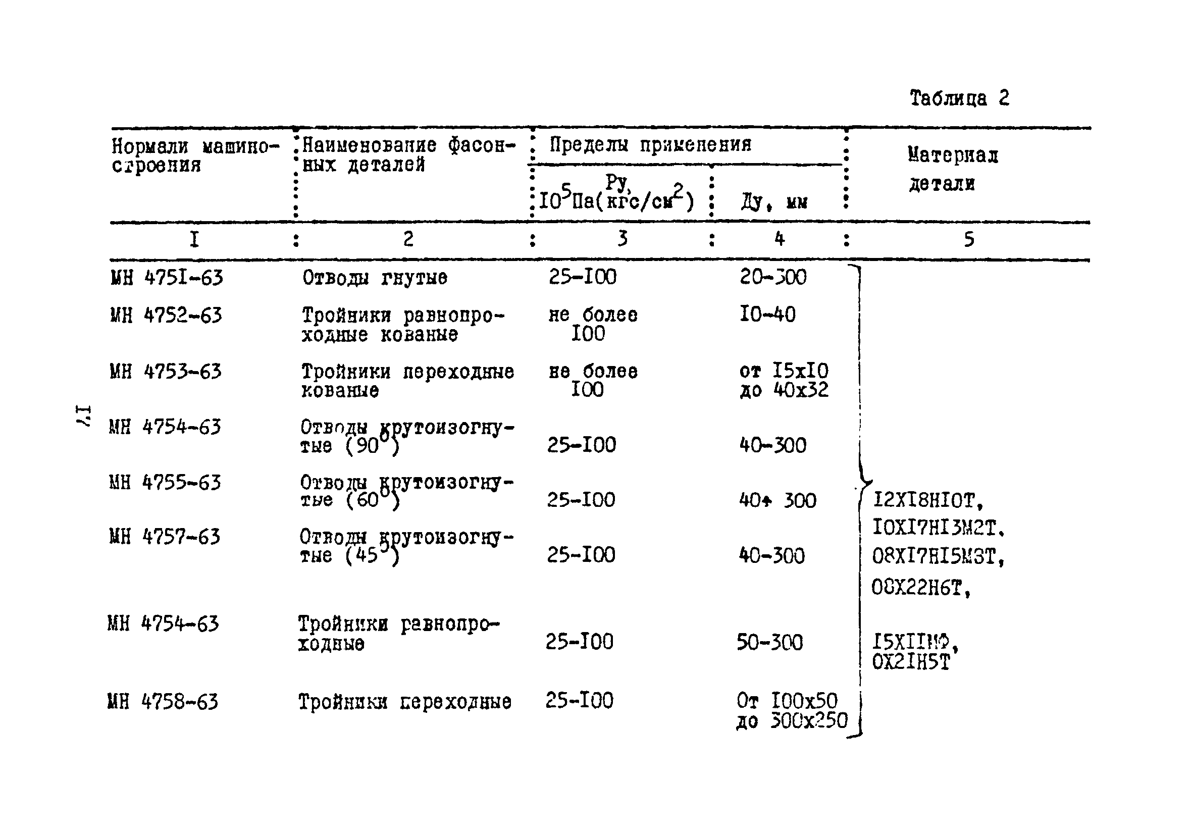 Ж3-139