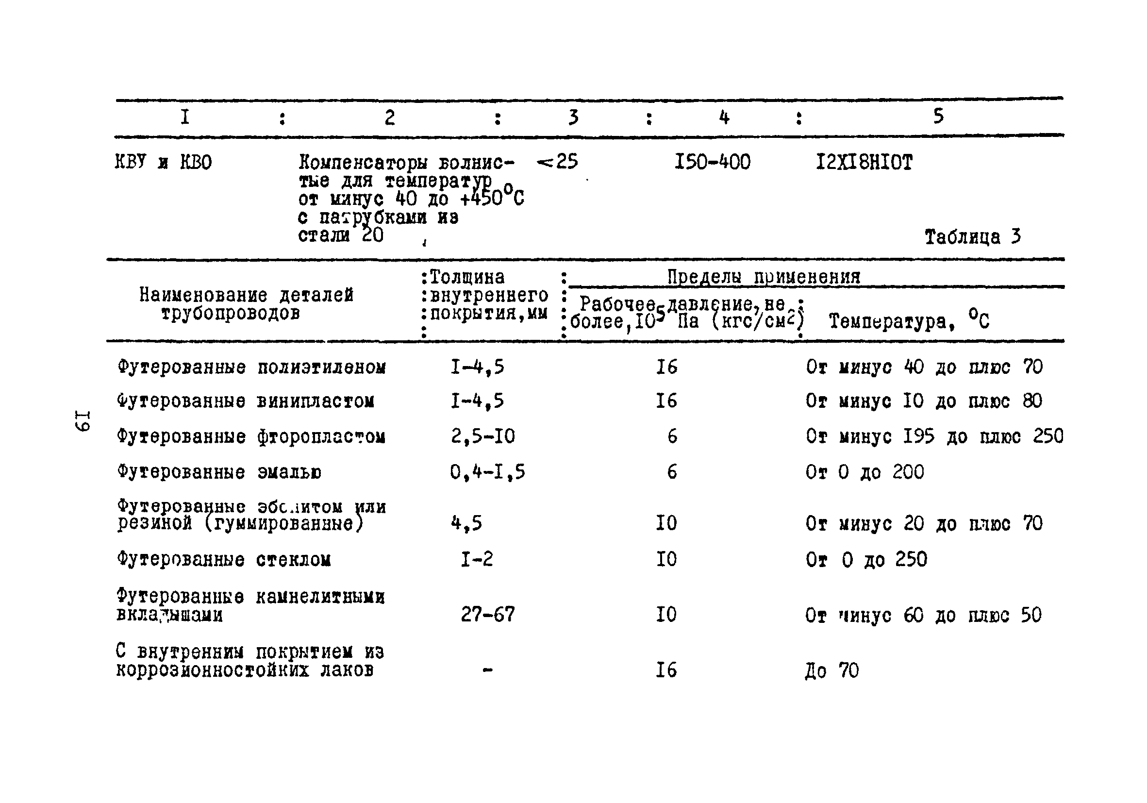 Ж3-139