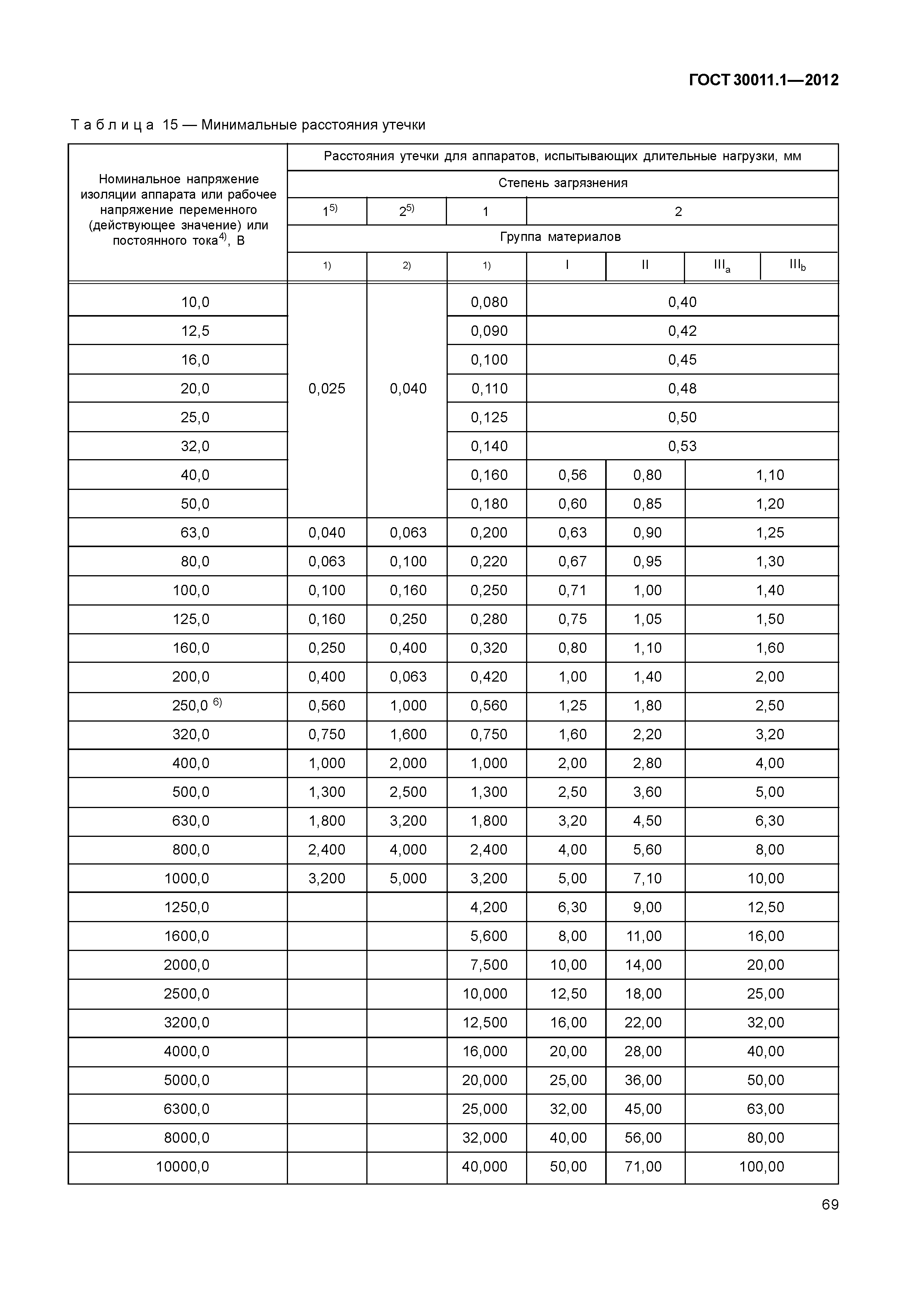 ГОСТ 30011.1-2012