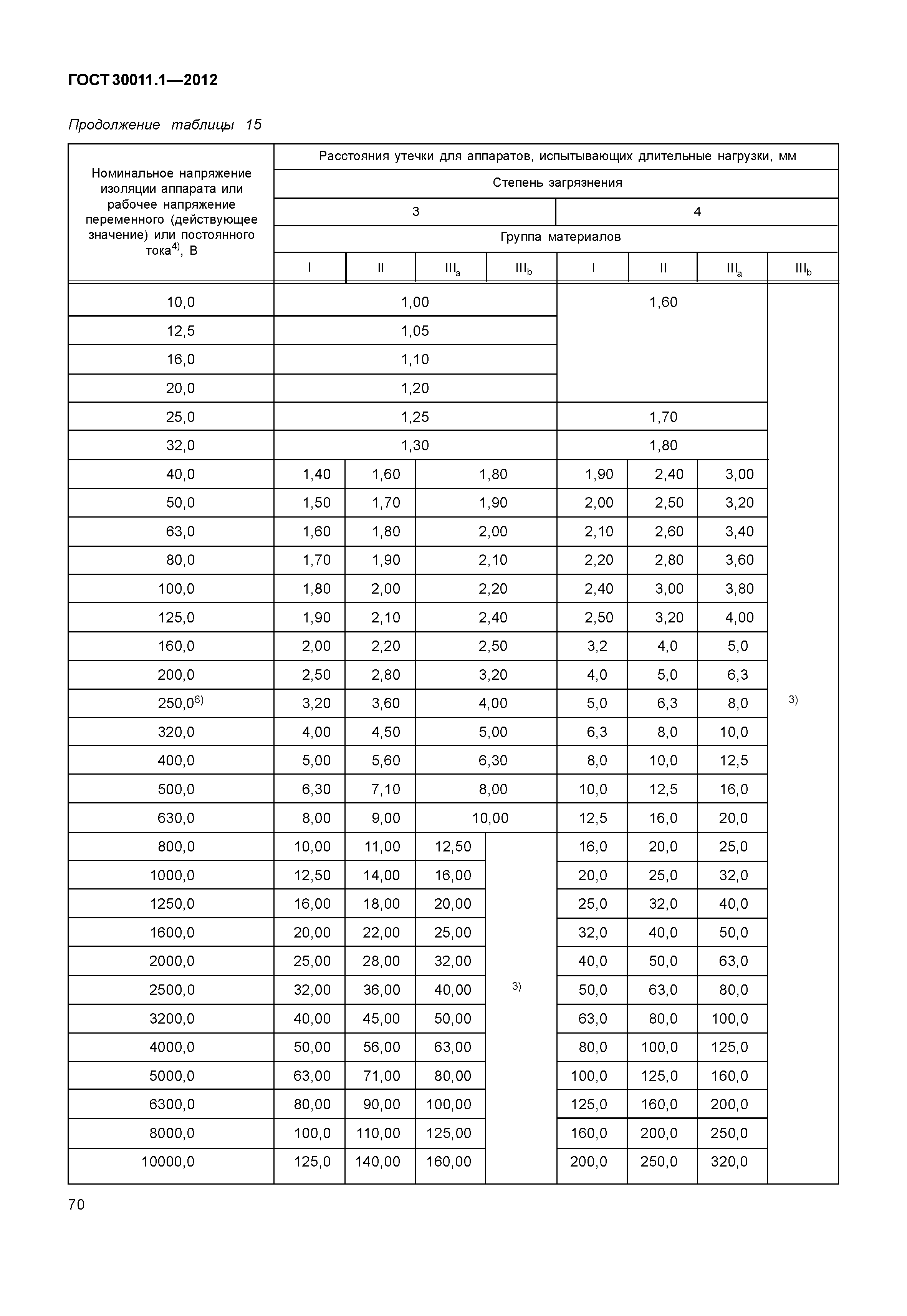 ГОСТ 30011.1-2012