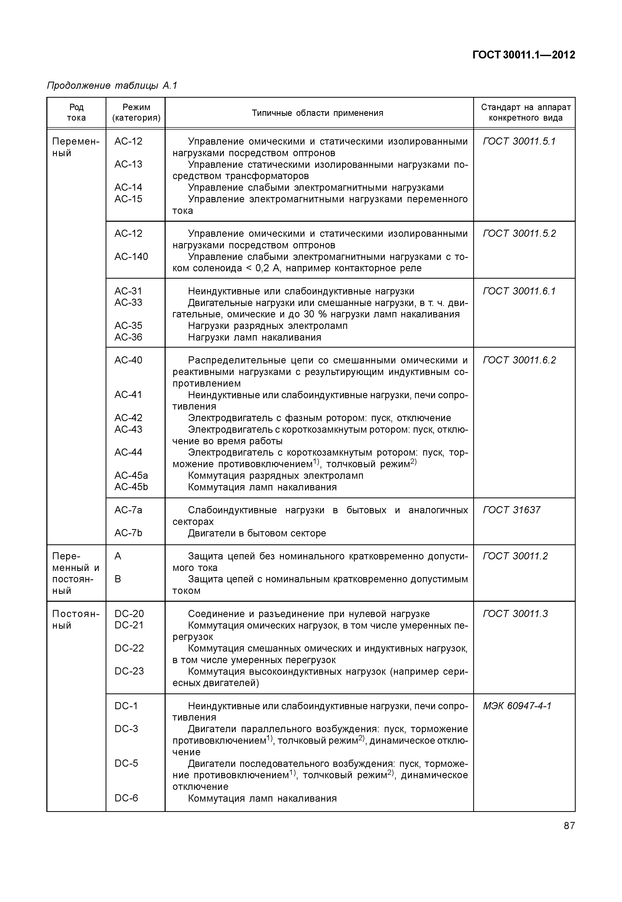 ГОСТ 30011.1-2012