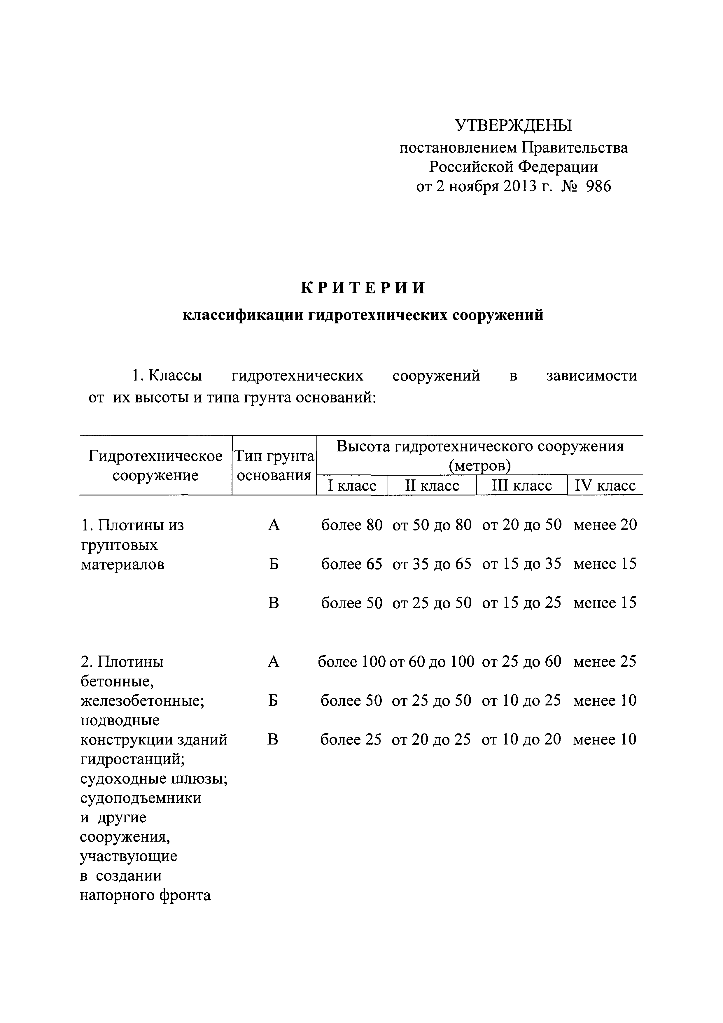 Постановление 986