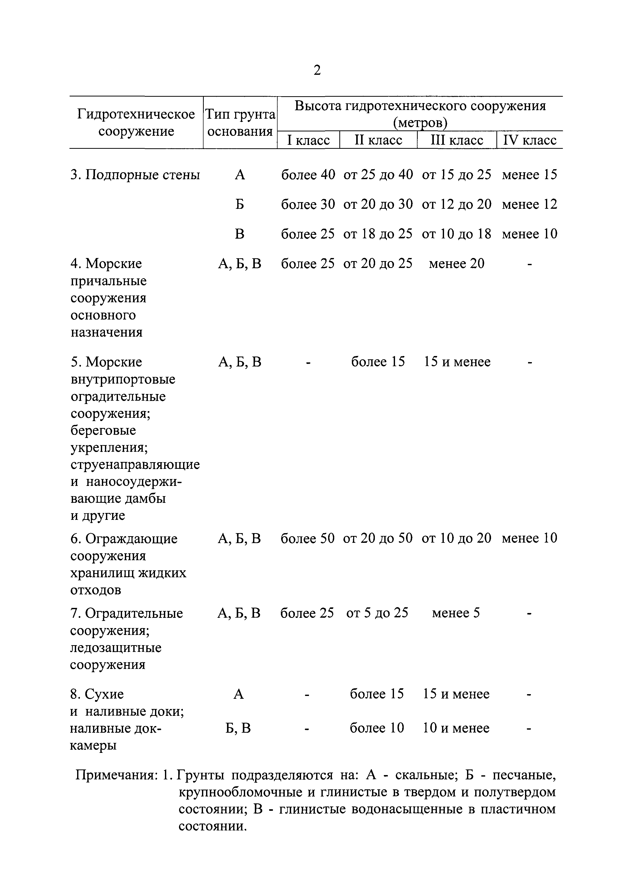 Постановление 986