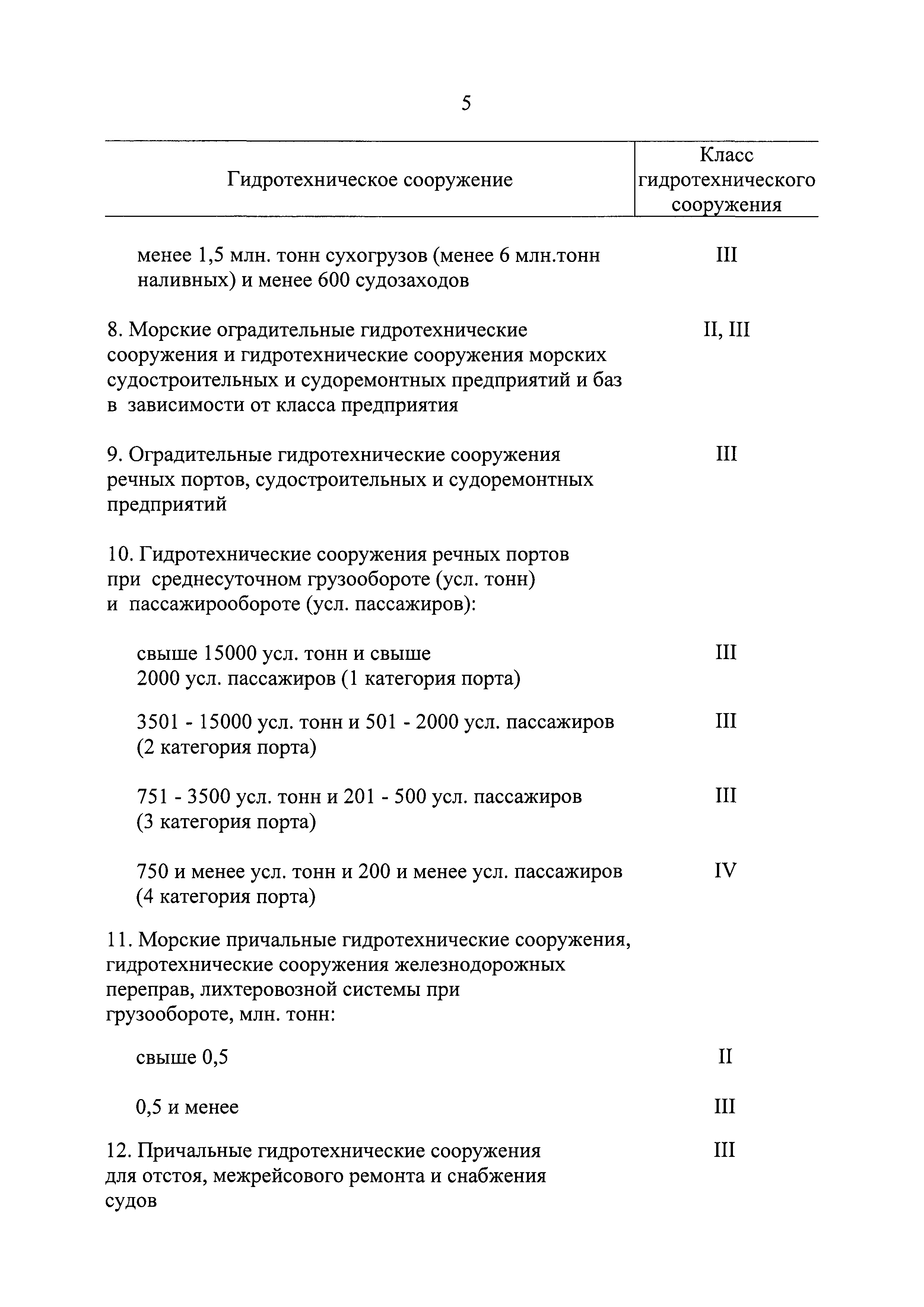 Постановление 986