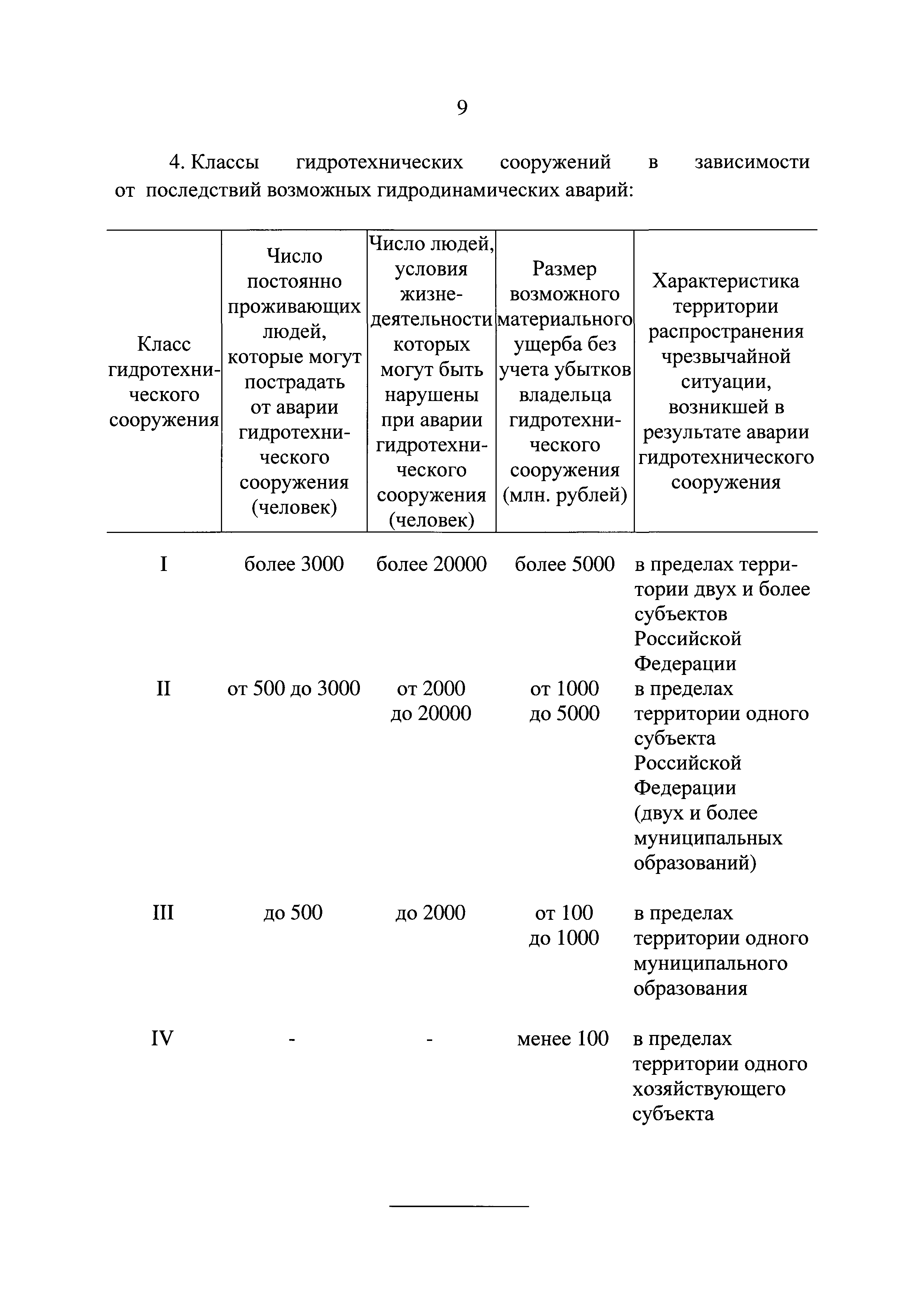 Постановление 986