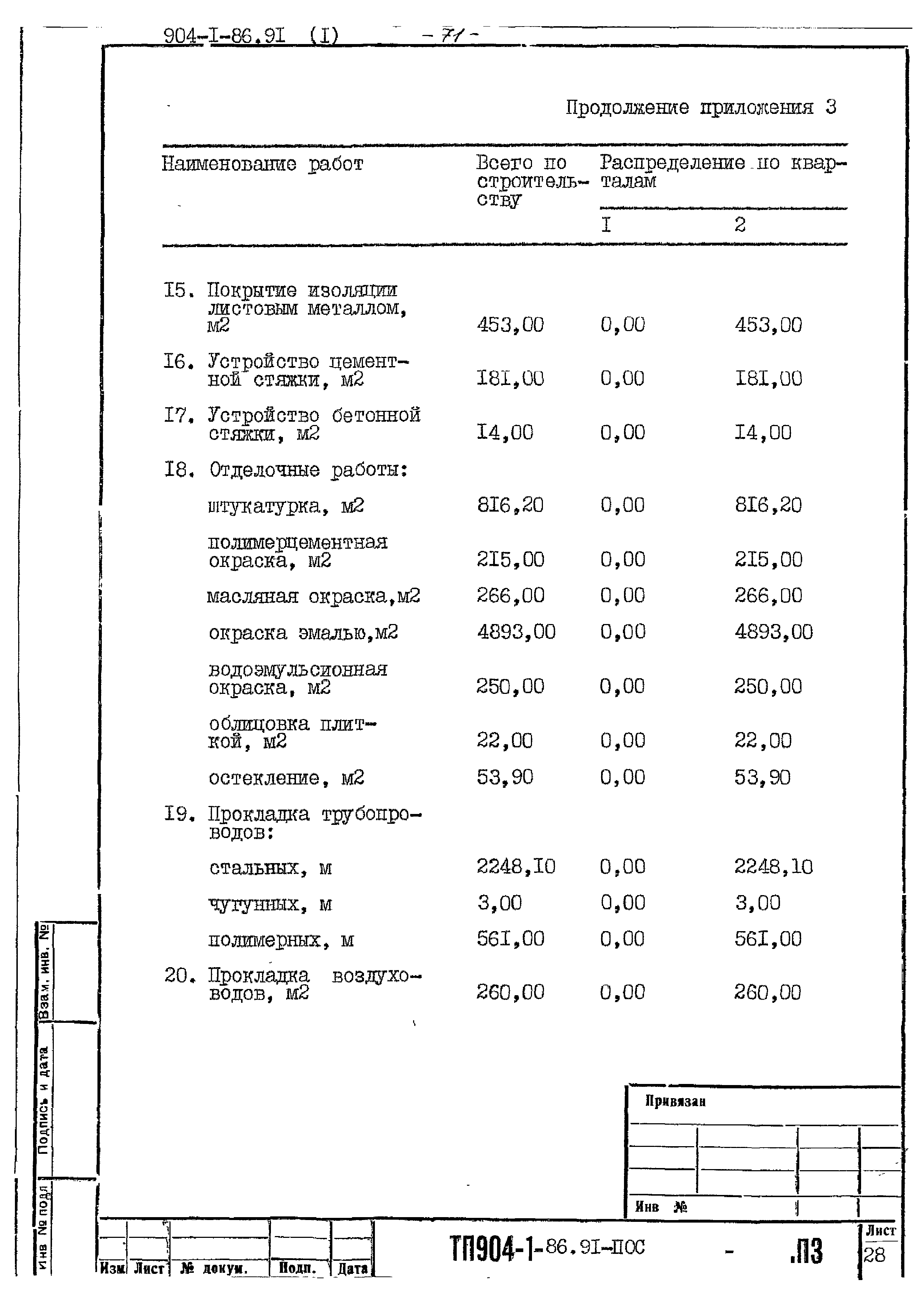 Типовой проект 904-1-86.91