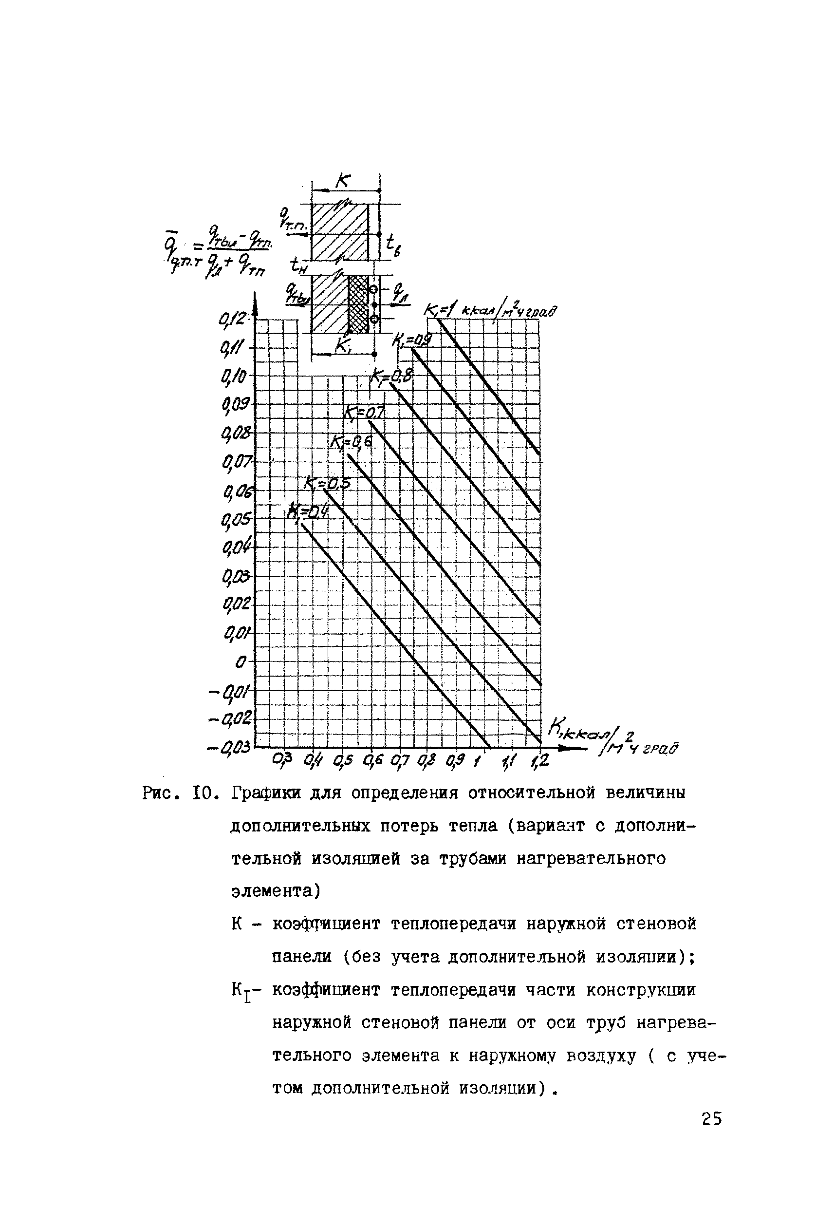 СН 398-69