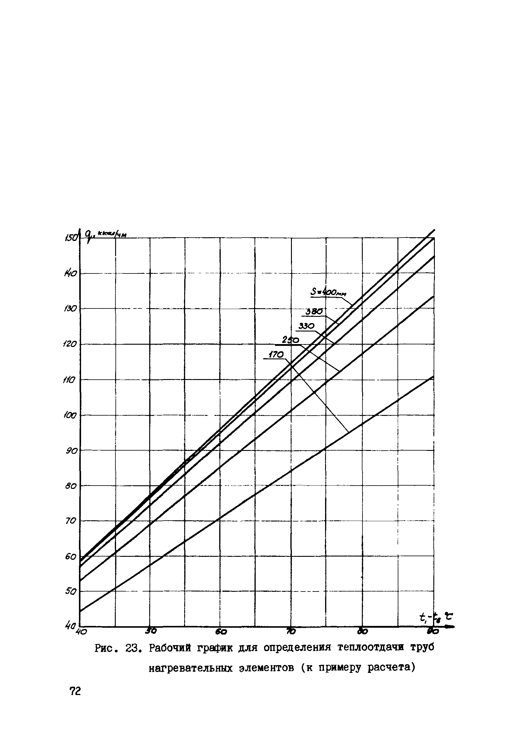 СН 398-69