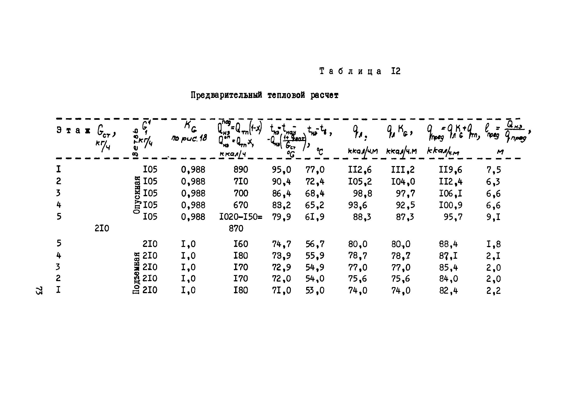 СН 398-69