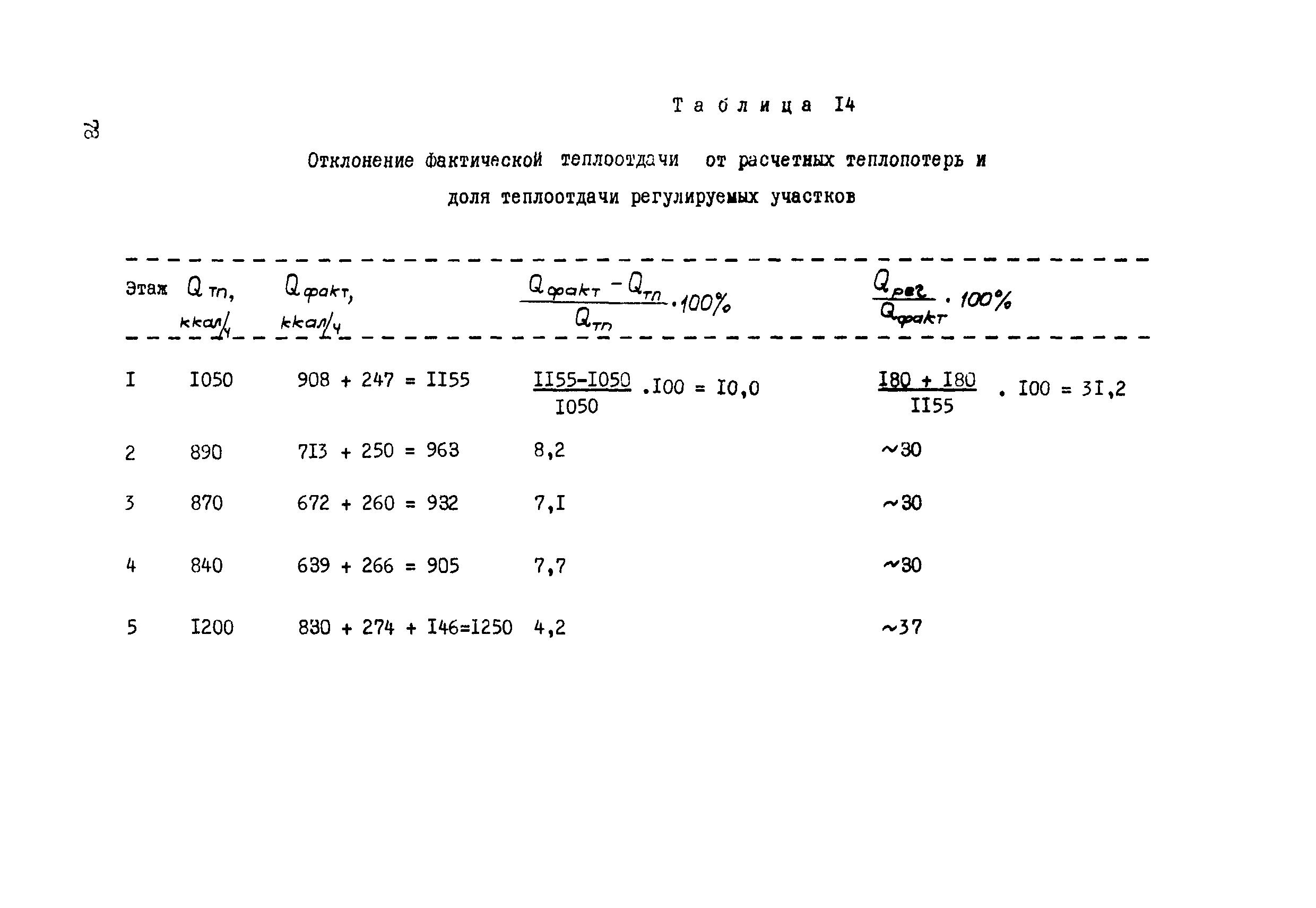 СН 398-69