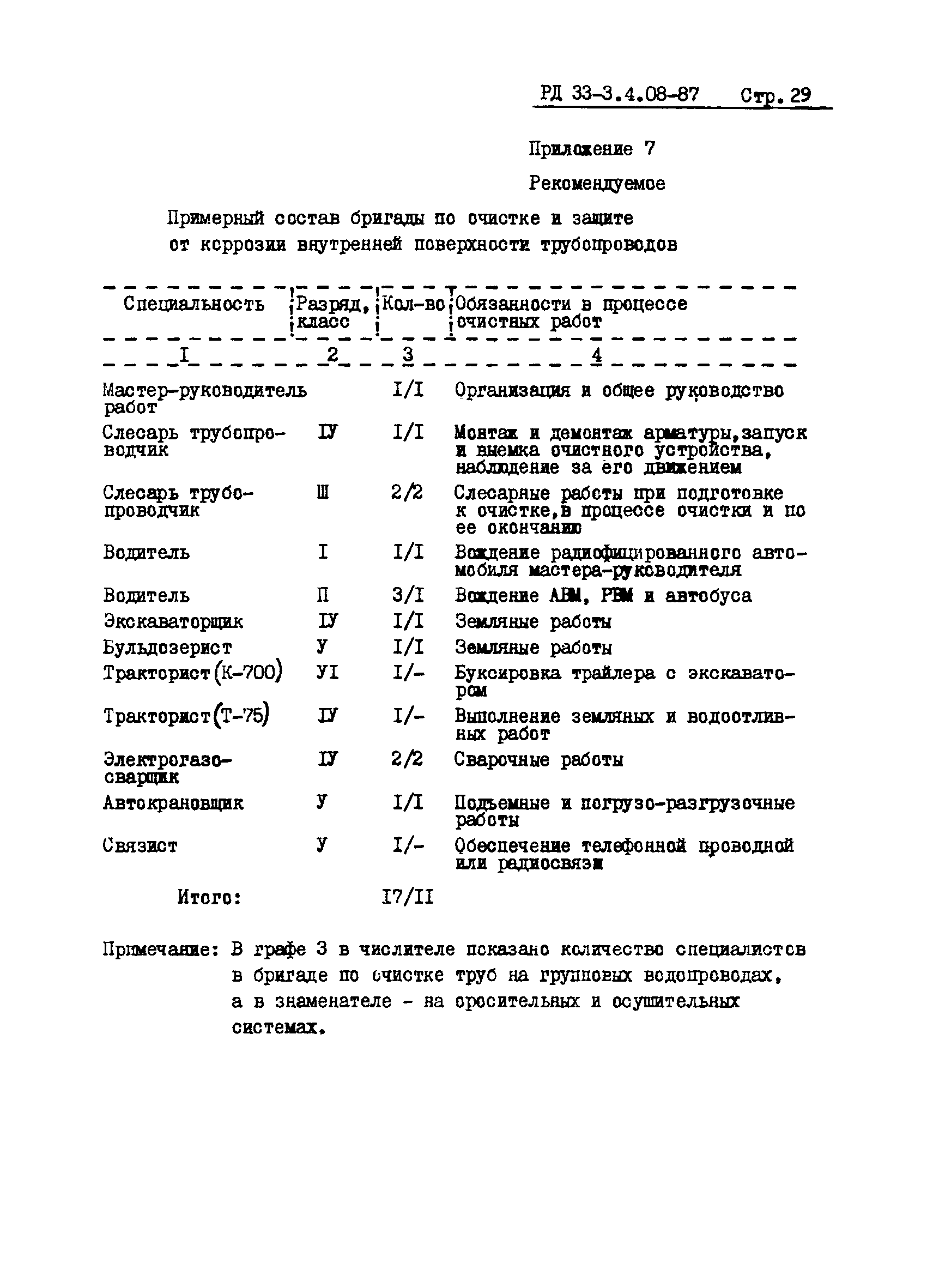 РД 33-3.4.08-87