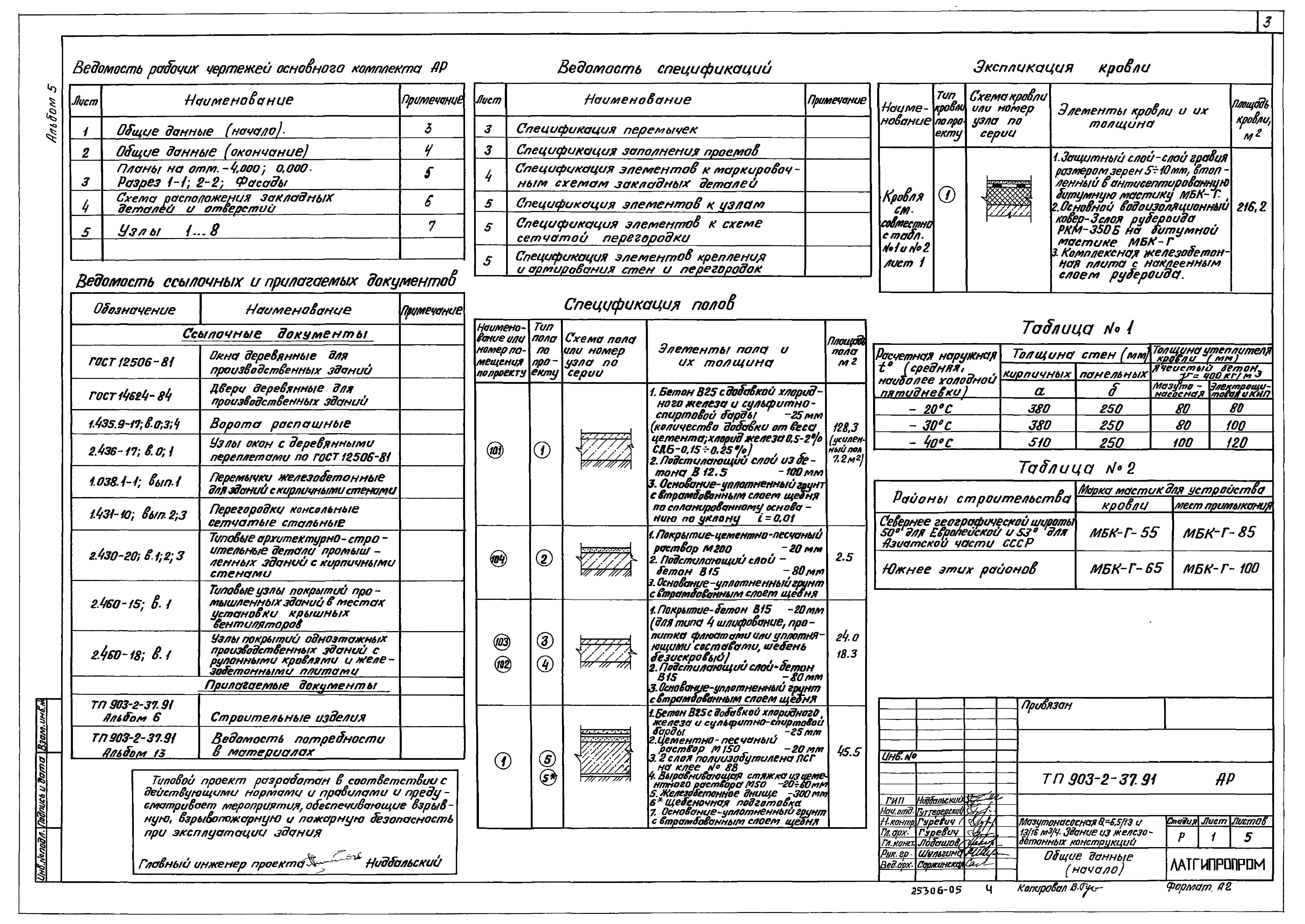 Типовой проект 903-2-37.91