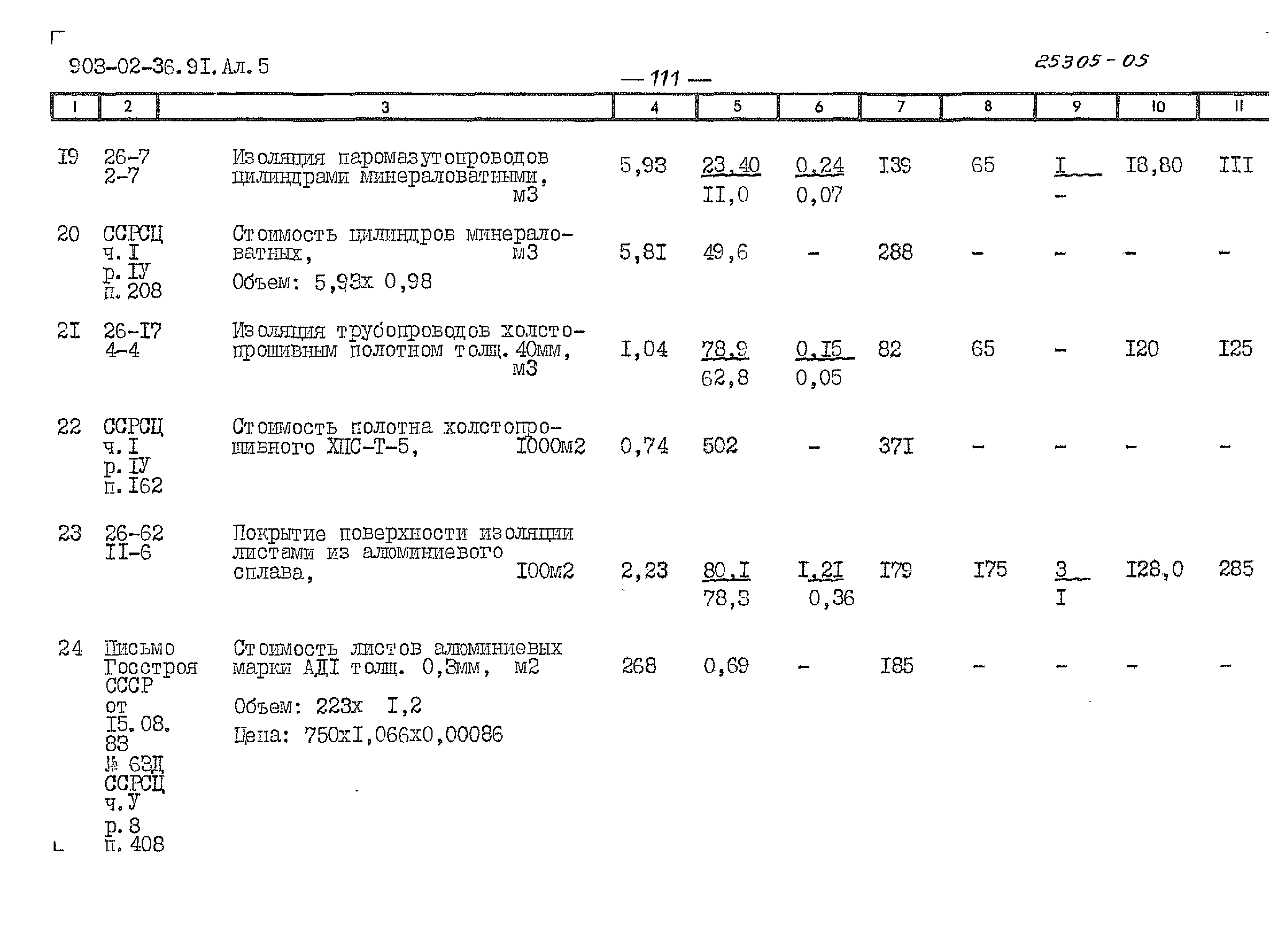 Типовые материалы для проектирования 903-02-36.91