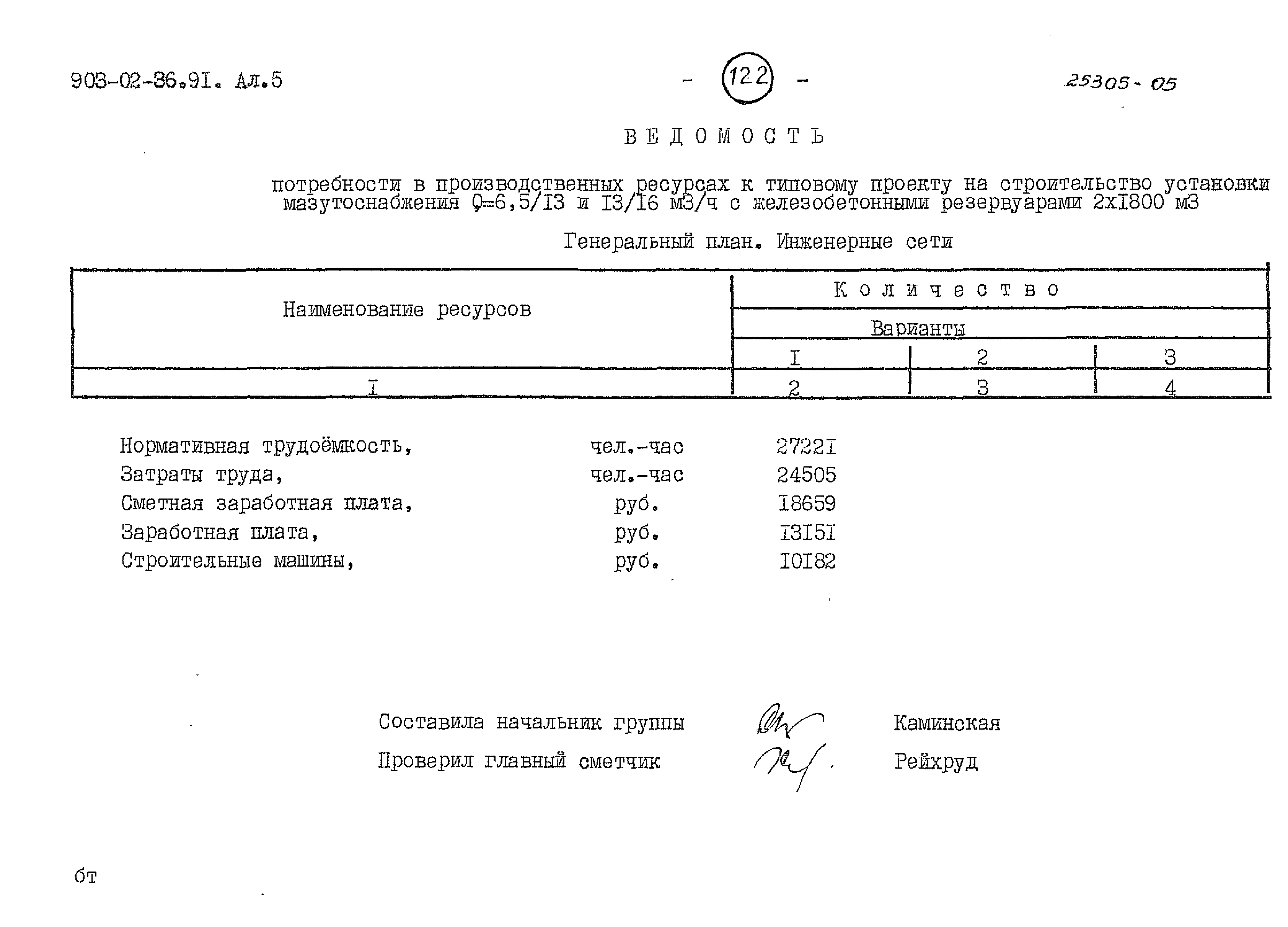 Типовые материалы для проектирования 903-02-36.91