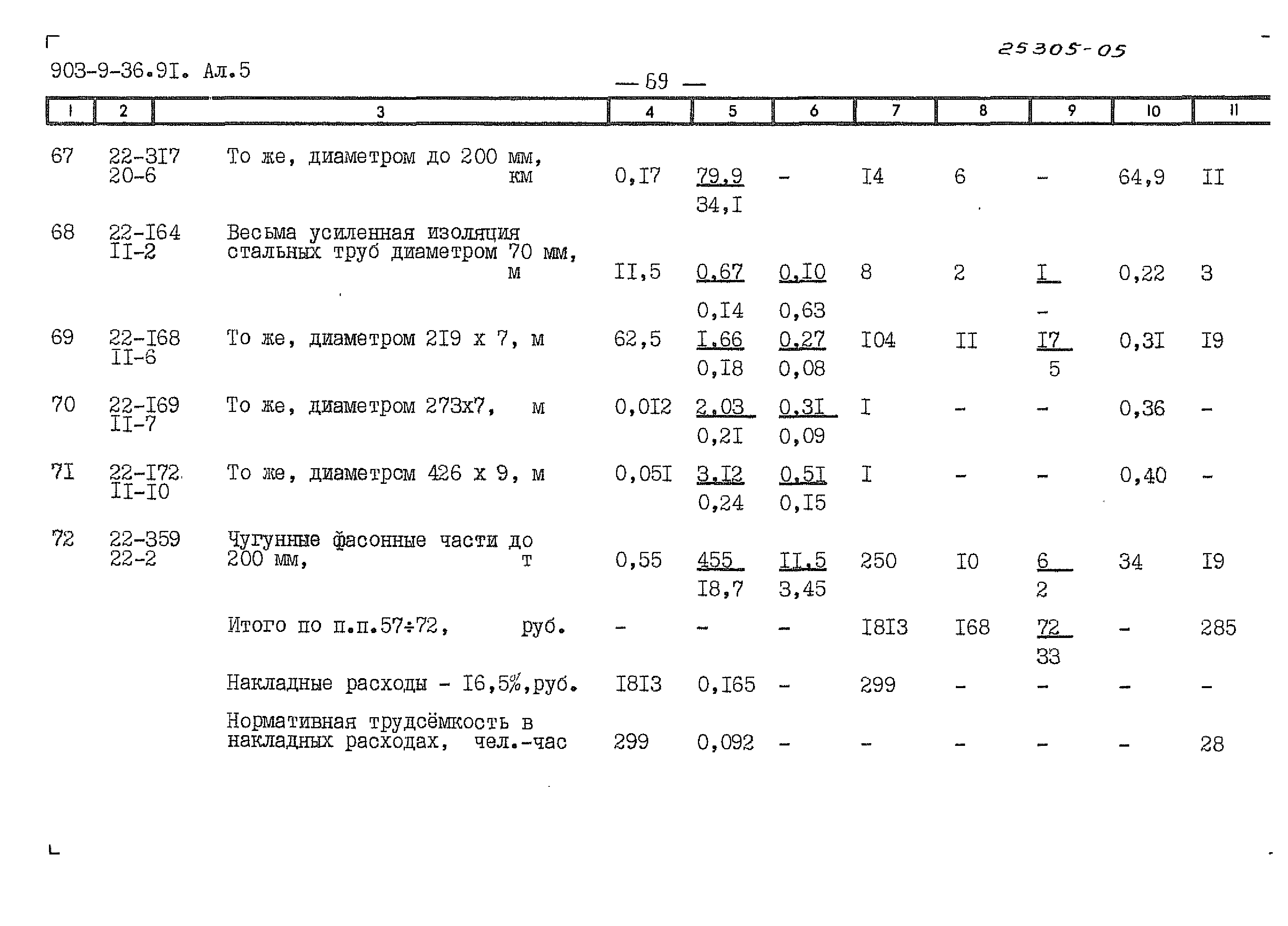 Типовые материалы для проектирования 903-02-36.91