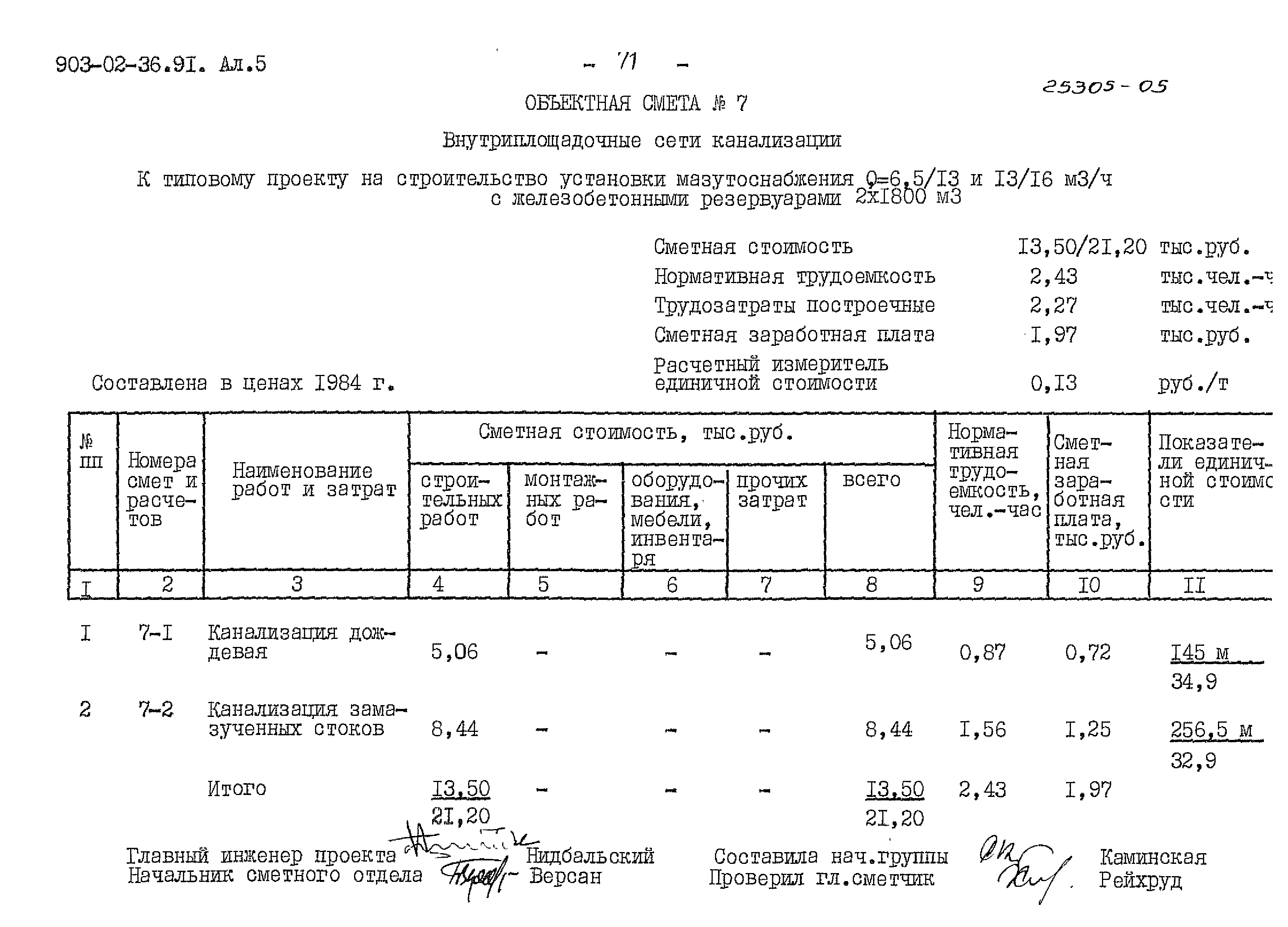 Типовые материалы для проектирования 903-02-36.91