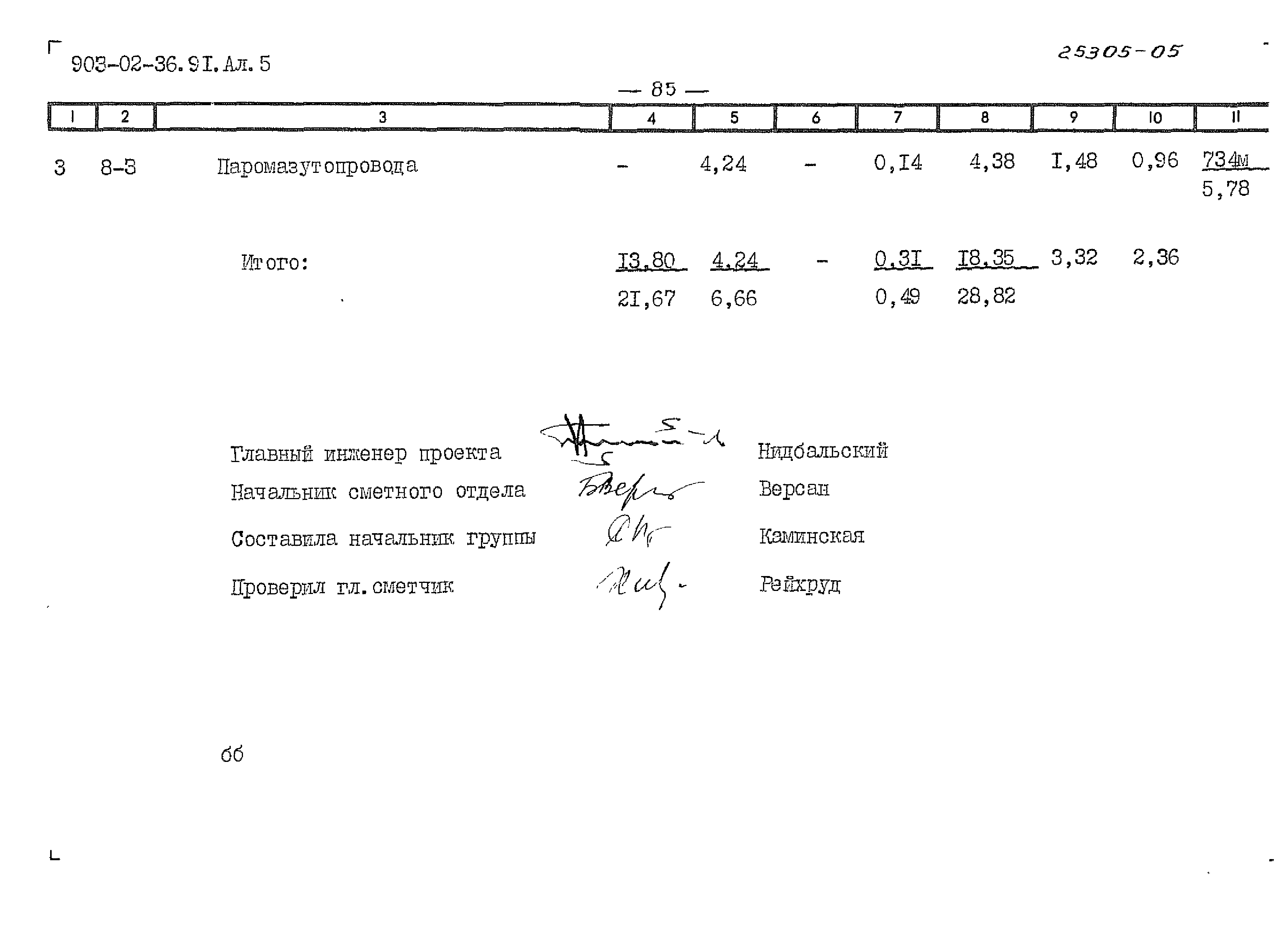 Типовые материалы для проектирования 903-02-36.91