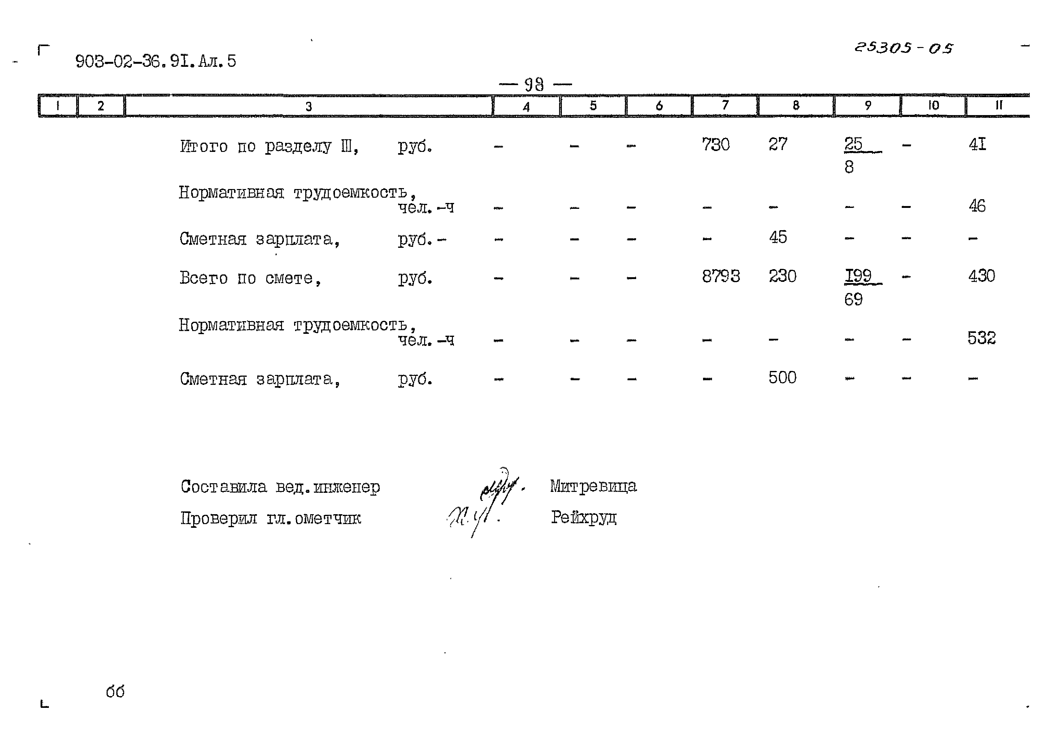 Типовые материалы для проектирования 903-02-36.91