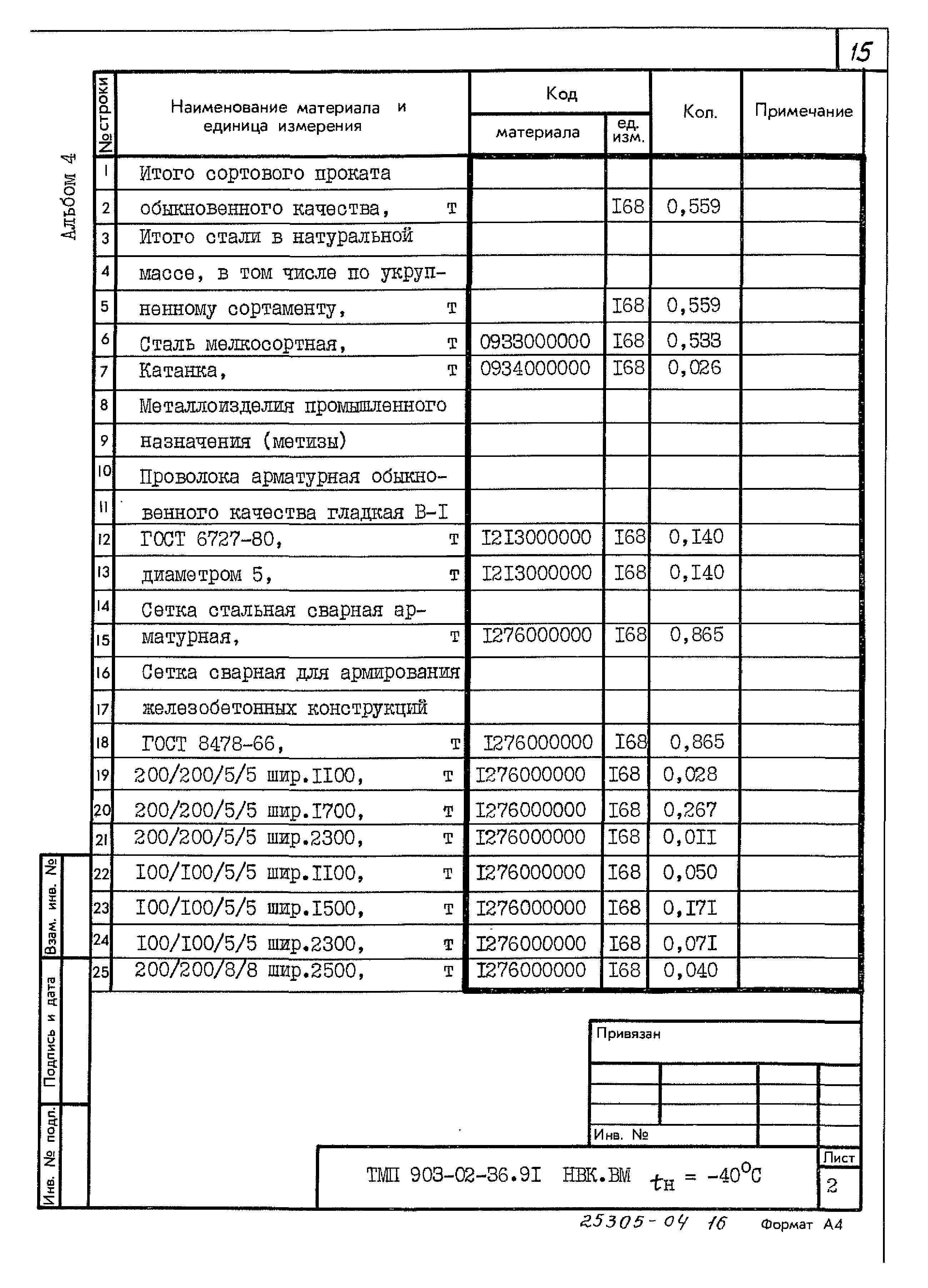 Типовые материалы для проектирования 903-02-36.91