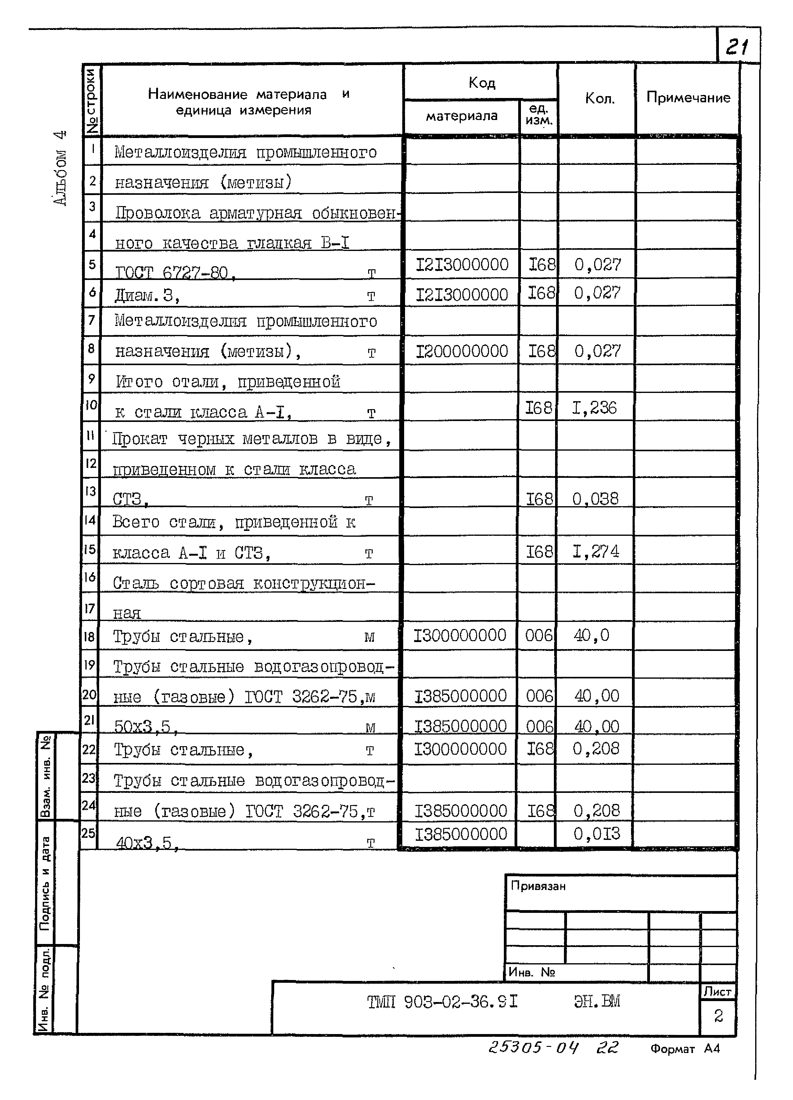 Типовые материалы для проектирования 903-02-36.91